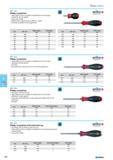574 Phillips screwdriver High quality chrome-vanadium-molybdenum steel through hardened chrome-plated Ergonomic handle DIN ISO 8764 handle based on DIN 526 - style K Parti Каталог NORGAU 2015 Инструмент режущий измерительный слесарно-монтажный Стр. 558
