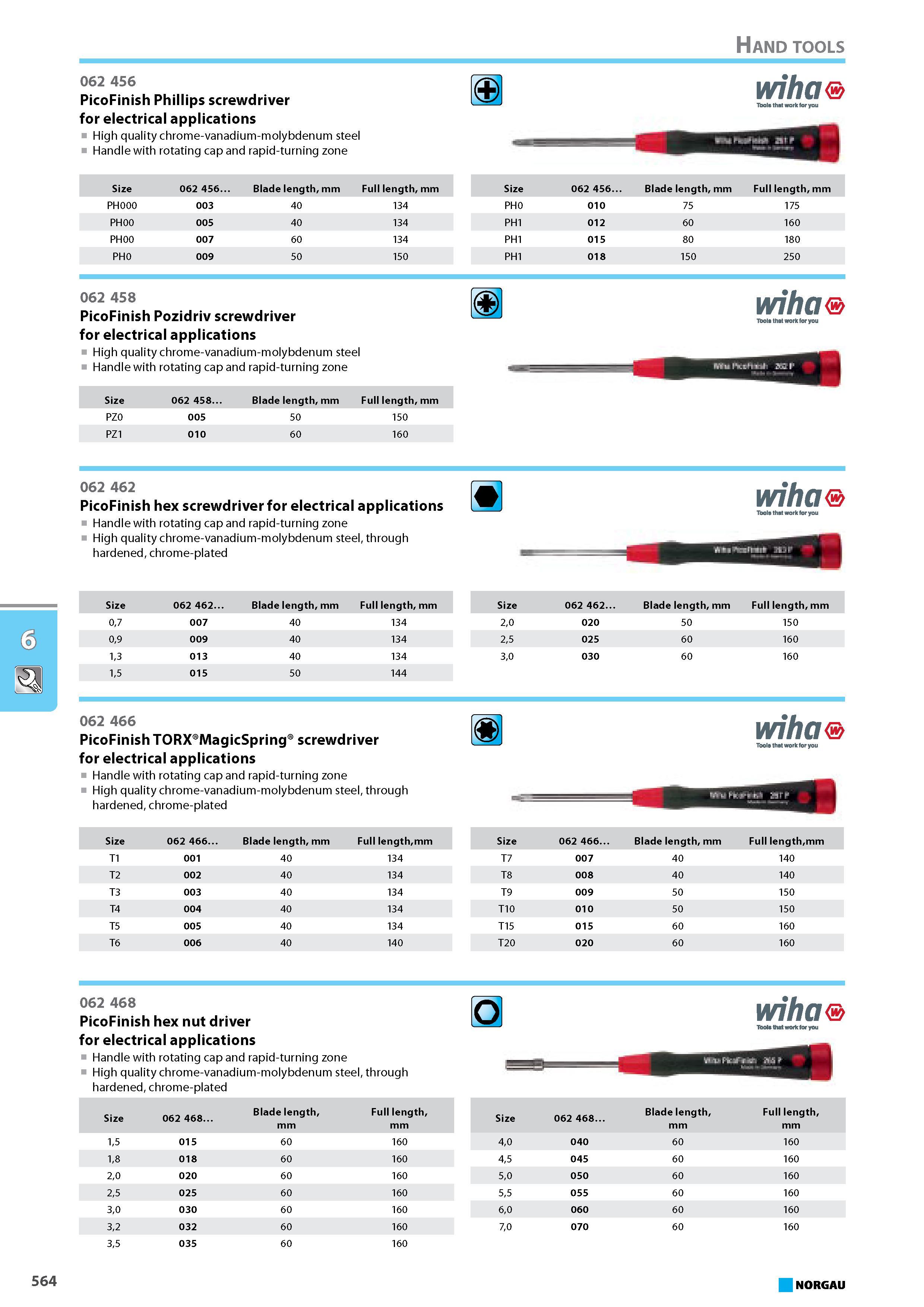 580 Phillips screwdriver for electrical applications High quality chrome-vanadium-molybdenum steel Handle with rotating cap and rapid-turning zone Size 062 456. Blade leng Каталог NORGAU 2015 Инструмент режущий измерительный слесарно-монтажный Стр. 564