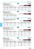 580 Phillips screwdriver for electrical applications High quality chrome-vanadium-molybdenum steel Handle with rotating cap and rapid-turning zone Size 062 456. Blade leng Каталог NORGAU 2015 Инструмент режущий измерительный слесарно-монтажный Стр. 564