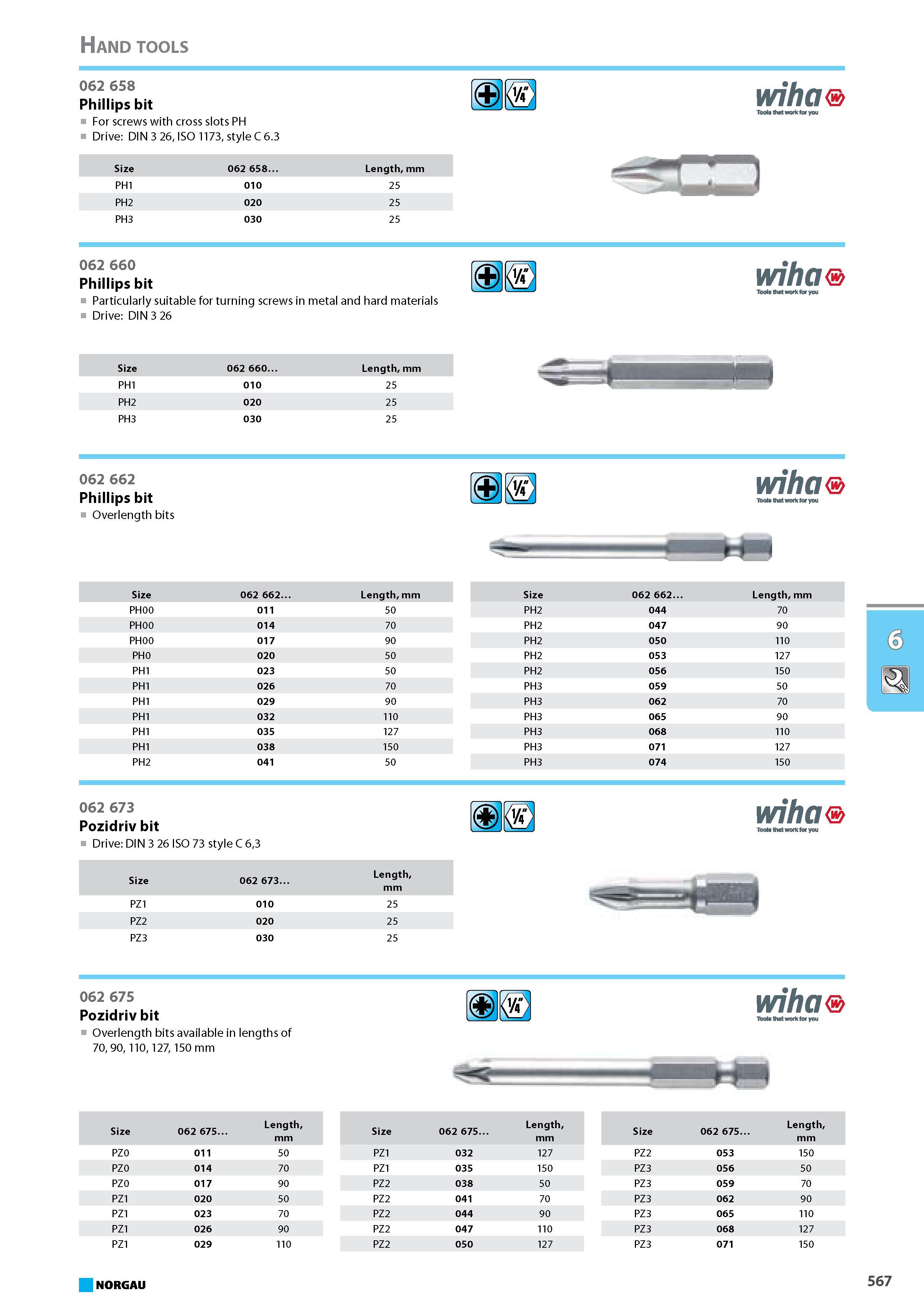 583 Hand tools wiha Tools that work (or you For screws with cross slots PH Drive DIN 3 26 ISO 1173 style C 6.3 Size 062 658. Length mm PH1 010 25 PH2 020 25 PH3 030 25 062 Каталог NORGAU 2015 Инструмент режущий измерительный слесарно-монтажный Стр. 567