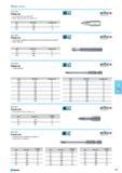 583 Hand tools wiha Tools that work (or you For screws with cross slots PH Drive DIN 3 26 ISO 1173 style C 6.3 Size 062 658. Length mm PH1 010 25 PH2 020 25 PH3 030 25 062 Каталог NORGAU 2015 Инструмент режущий измерительный слесарно-монтажный Стр. 567