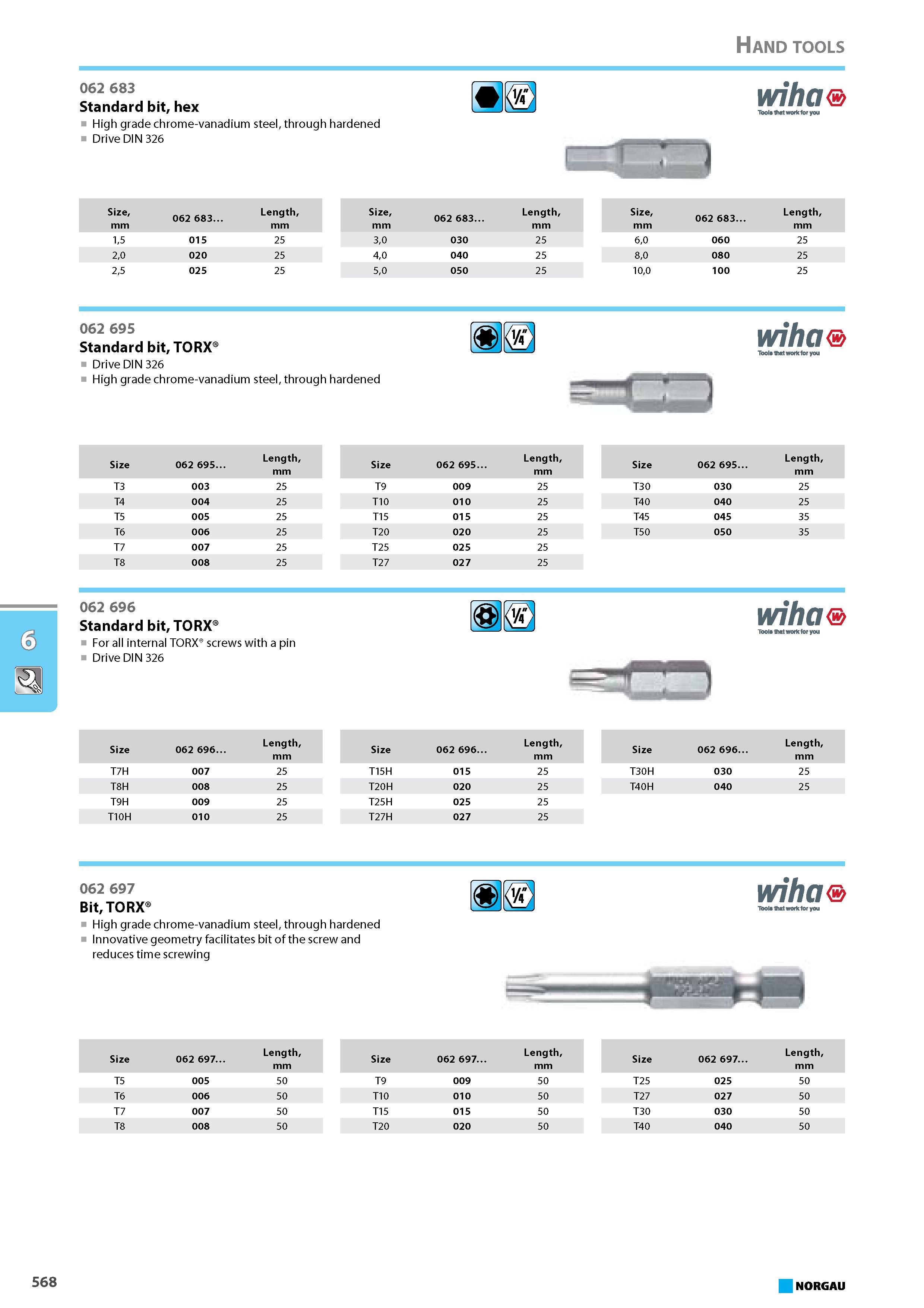 584 Standard bit hex High grade chrome-vanadium steel through hardened Drive DIN 326 wiha Tool that work lor you 062 695 Standard bit TORX Drive DIN 326 High grade chrome- Каталог NORGAU 2015 Инструмент режущий измерительный слесарно-монтажный Стр. 568