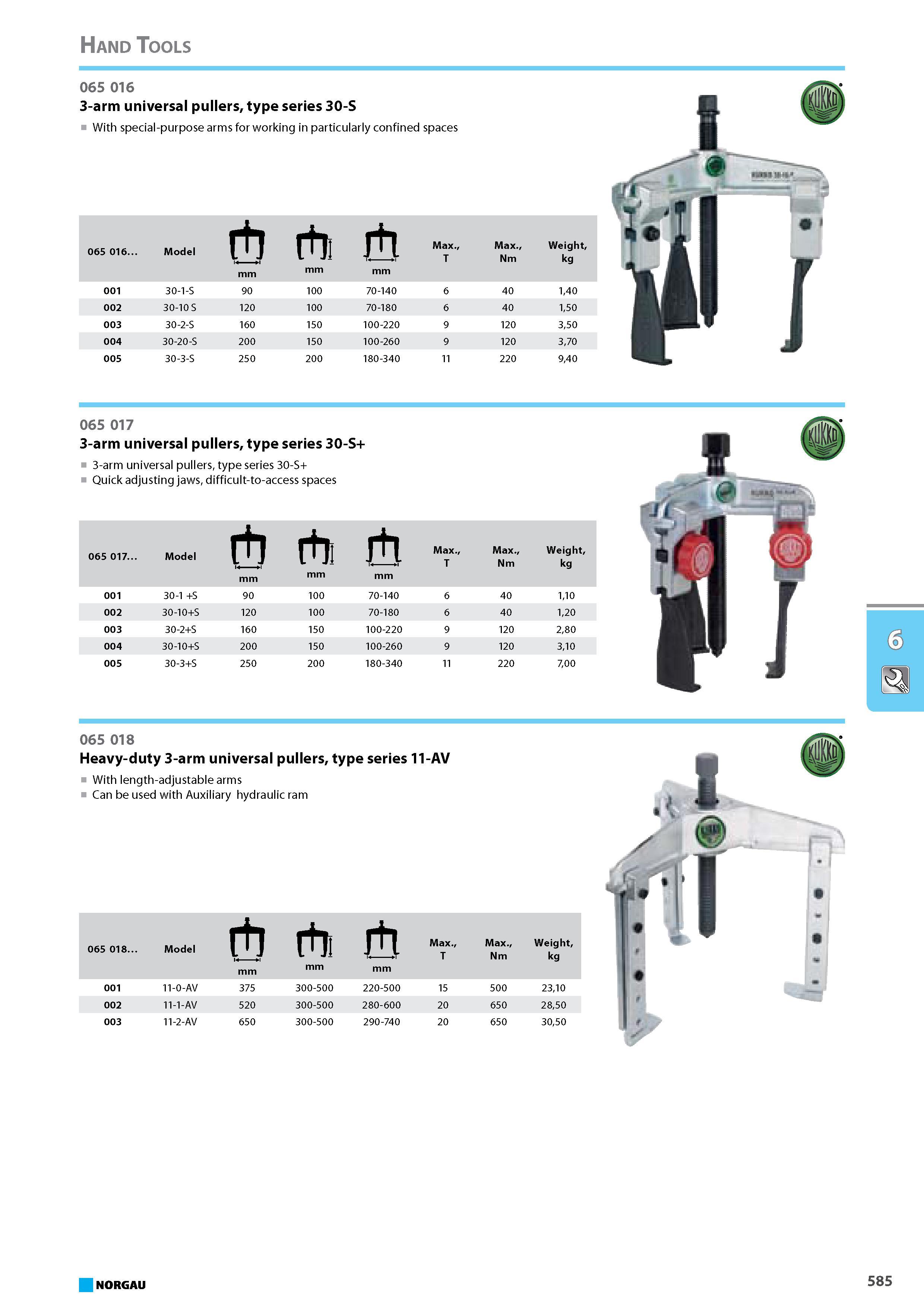 601 Heavy-duty 3-arm universal pullers type series 11-AV With length-adjustable arms Can be used with Auxiliary hydraulic ram 065 018. Model 6 mm tti mm Max. T Max. Nm Wei Каталог NORGAU 2015 Инструмент режущий измерительный слесарно-монтажный Стр. 585