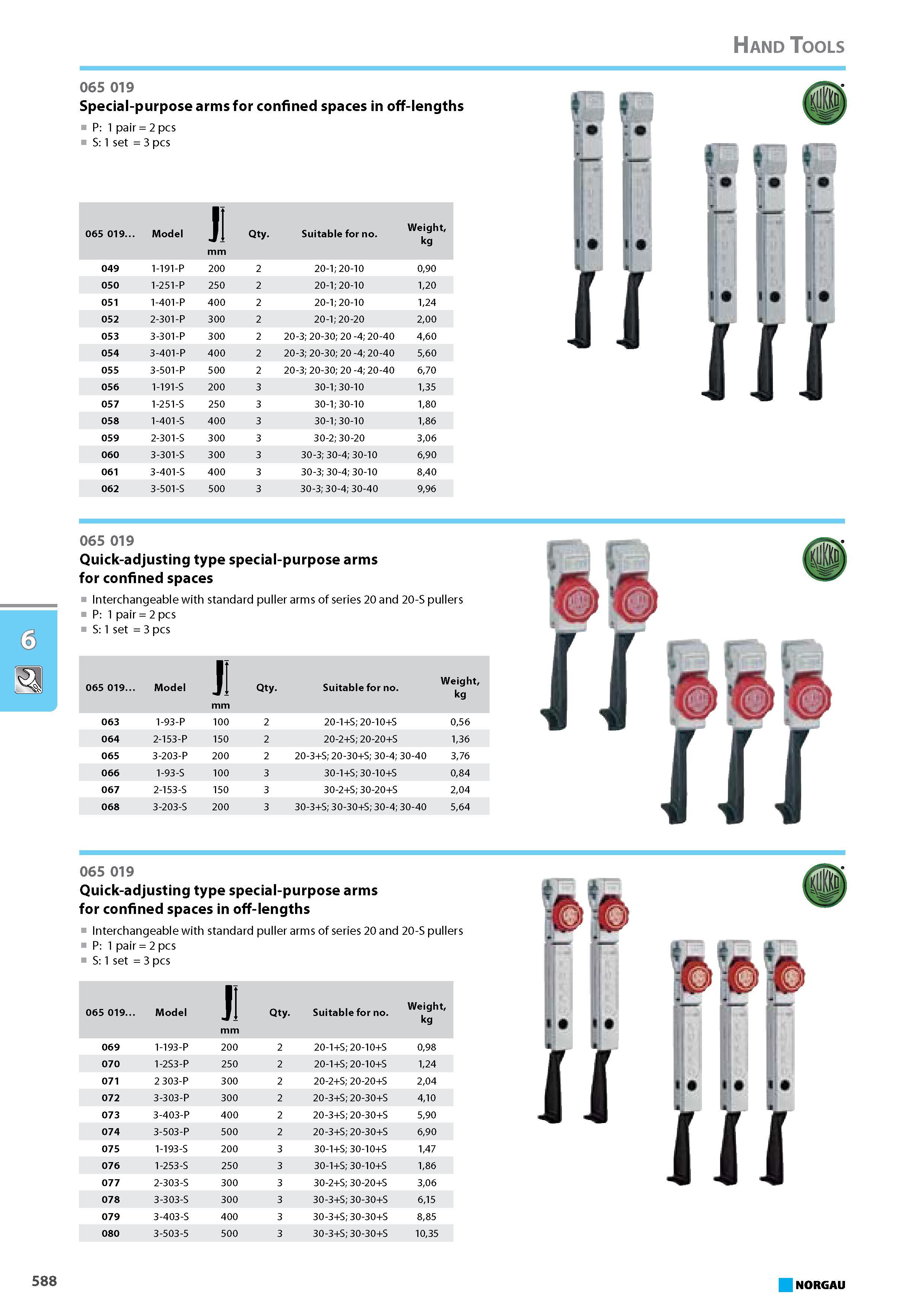 604 Quick-adjusting type special-purpose arms for confined spaces Interchangeable with standard puller arms of series 20 and 20-S pullers P 1 pair 2 pcs S 1 set 3 pcs 065 Каталог NORGAU 2015 Инструмент режущий измерительный слесарно-монтажный Стр. 588