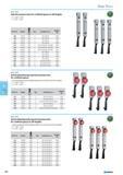 604 Quick-adjusting type special-purpose arms for confined spaces Interchangeable with standard puller arms of series 20 and 20-S pullers P 1 pair 2 pcs S 1 set 3 pcs 065 Каталог NORGAU 2015 Инструмент режущий измерительный слесарно-монтажный Стр. 588