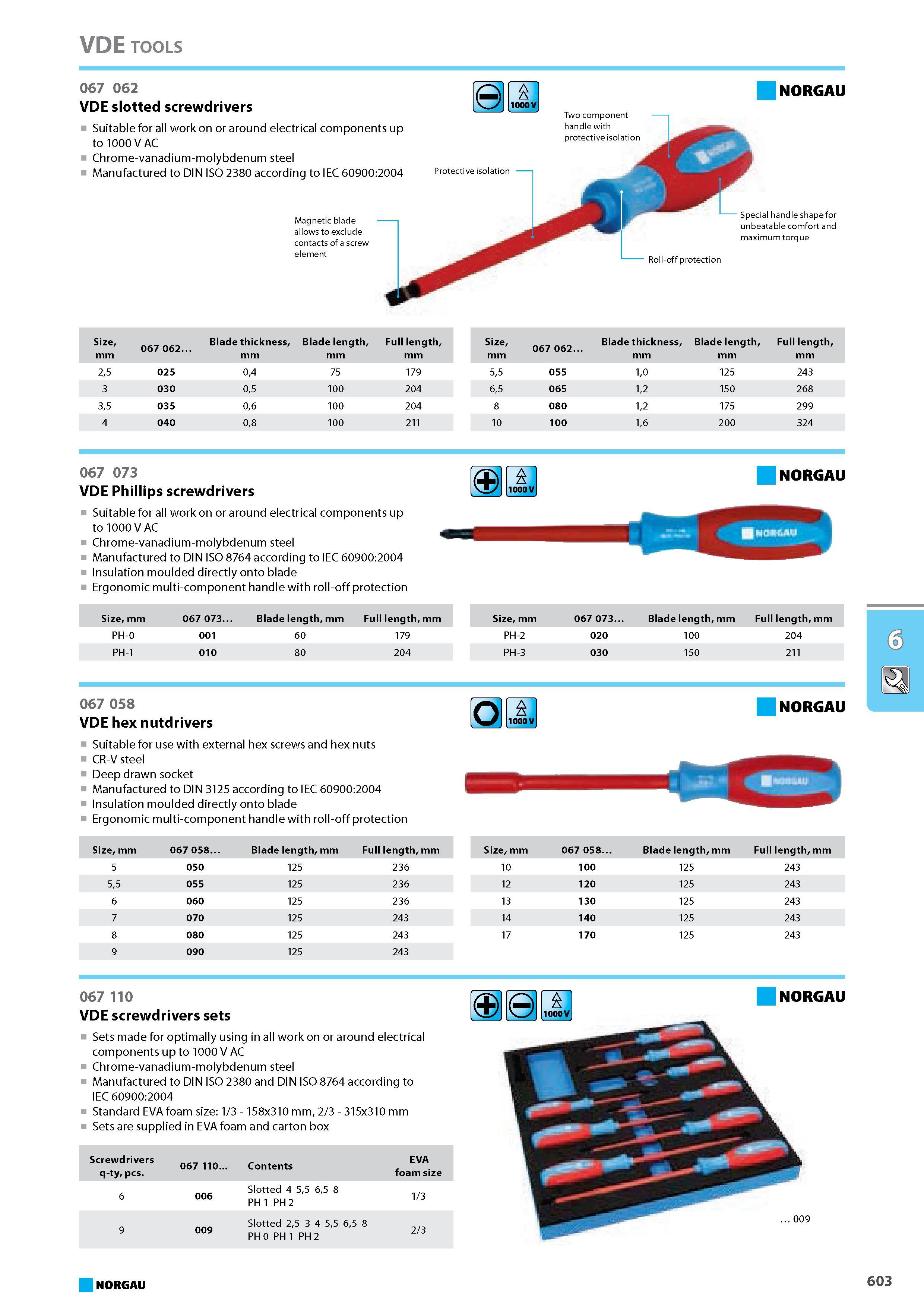 619 VDE slotted screwdrivers Suitable for all work on or around electrical components up to 1000 VAC Chrome-vanadium-molybdenum steel Manufactured to DIN ISO 2380 accordin Каталог NORGAU 2015 Инструмент режущий измерительный слесарно-монтажный Стр. 603