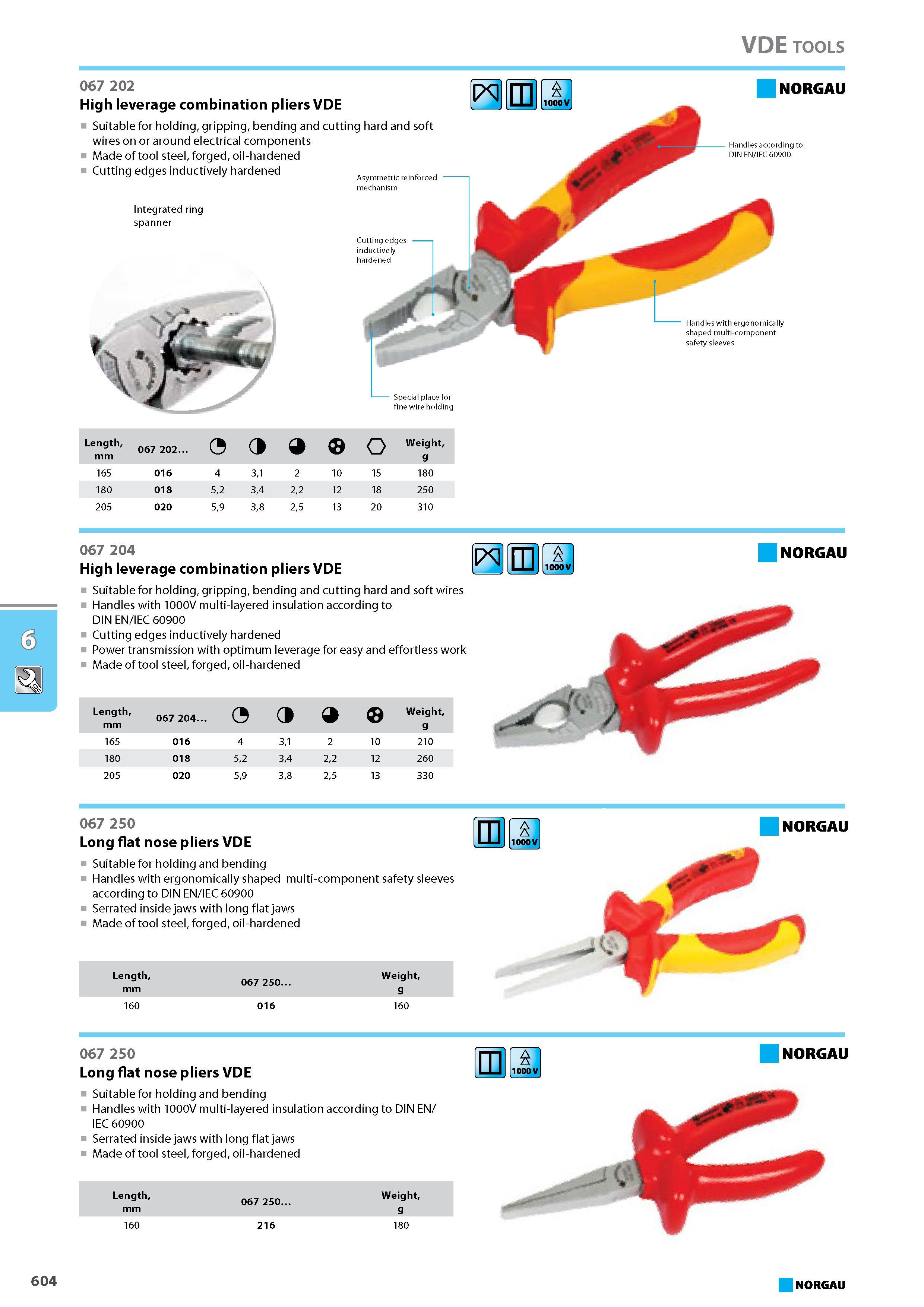 620 High leverage combination pliers VDE Suitable for holding gripping bending and cutting hard and soft wires on or around electrical components Made of tool steel forged Каталог NORGAU 2015 Инструмент режущий измерительный слесарно-монтажный Стр. 604