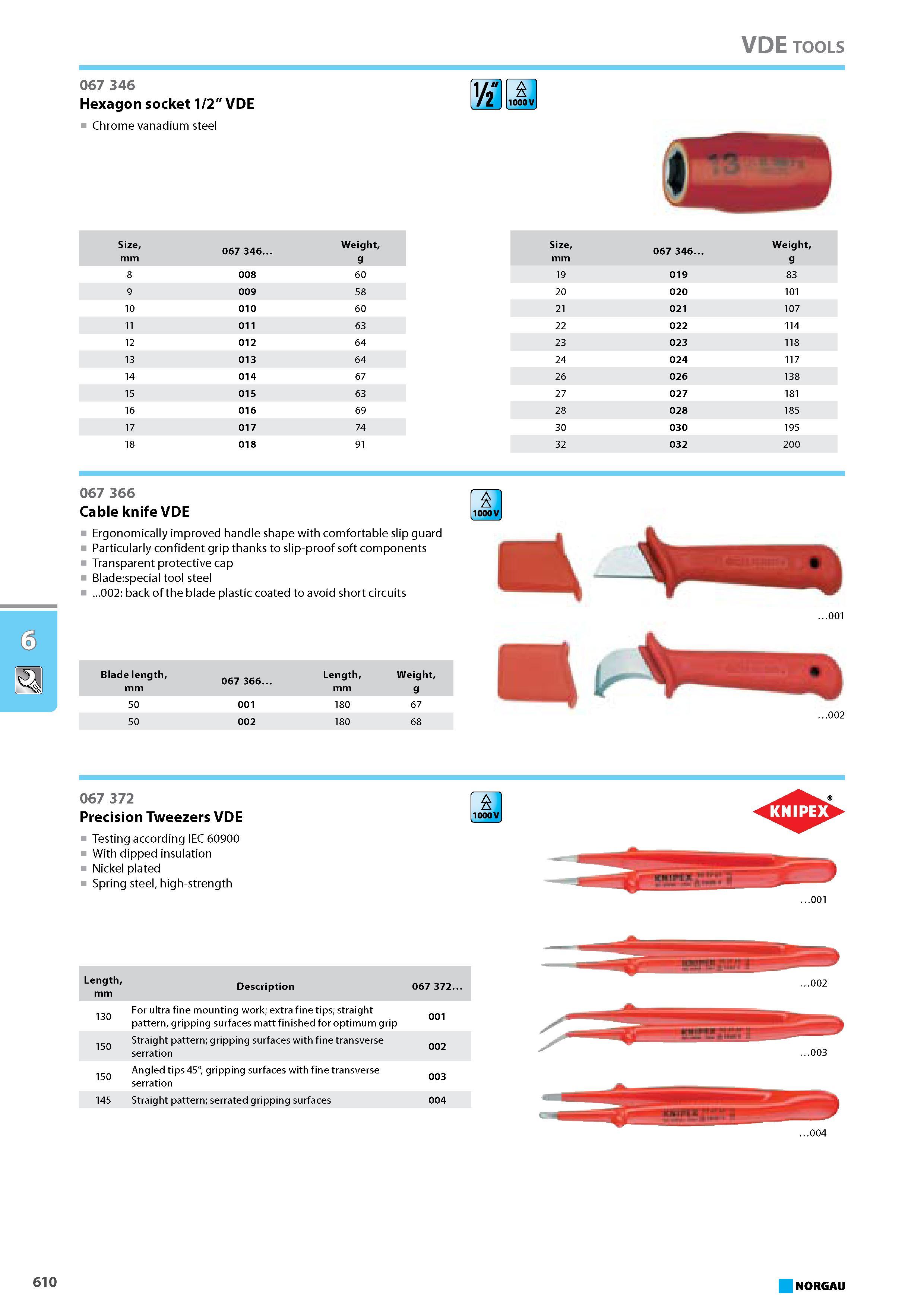 626 Cable knife VDE Ergonomically improved handle shape with comfortable slip guard Particularly confident grip thanks to slip-proof soft components Transparent protective Каталог NORGAU 2015 Инструмент режущий измерительный слесарно-монтажный Стр. 610