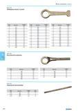 630 Striking box wrench 12-point 614 NORGAU Non-sparking tools 069 050 Каталог NORGAU 2015 Инструмент режущий измерительный слесарно-монтажный Стр. 614