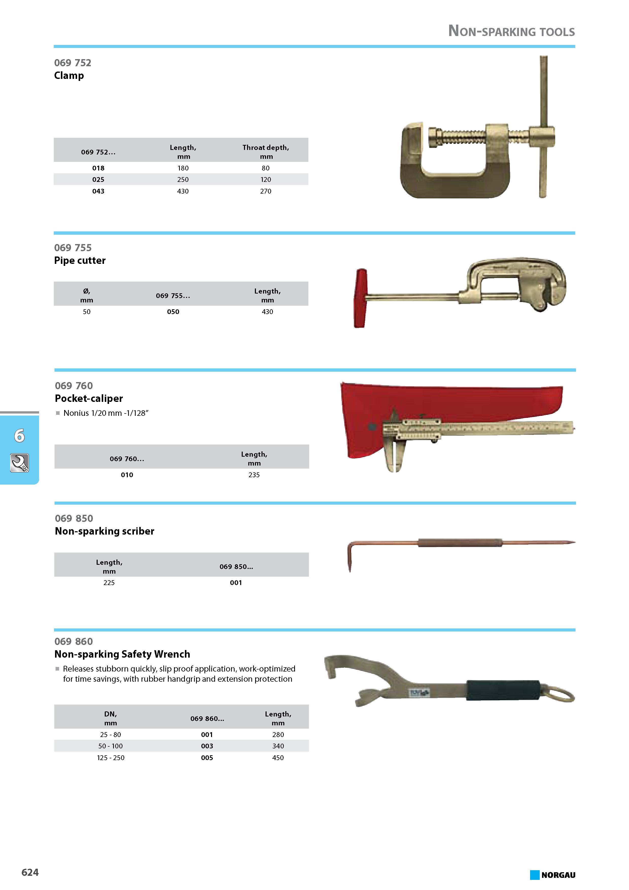 640 Non-sparking Safety Wrench Releases stubborn quickly slip proof application work-optimized for time savings with rubber handgrip and extension protection DN 069 860 Le Каталог NORGAU 2015 Инструмент режущий измерительный слесарно-монтажный Стр. 624