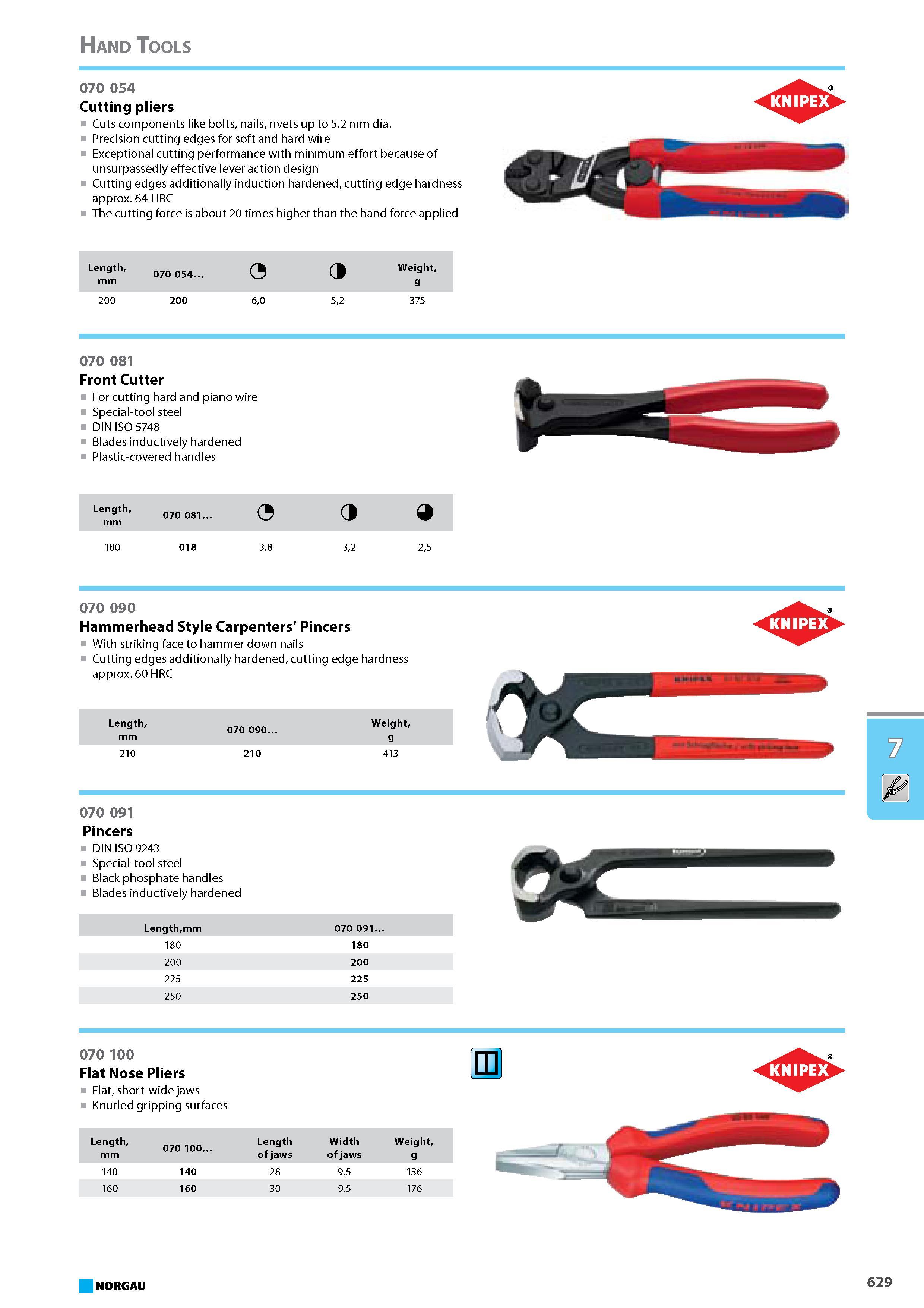 645 Cutting pliers Cuts components like bolts nails rivets up to 5.2 mm dia. Precision cutting edges for soft and hard wire Exceptional cutting performance with minimum ef Каталог NORGAU 2015 Инструмент режущий измерительный слесарно-монтажный Стр. 629