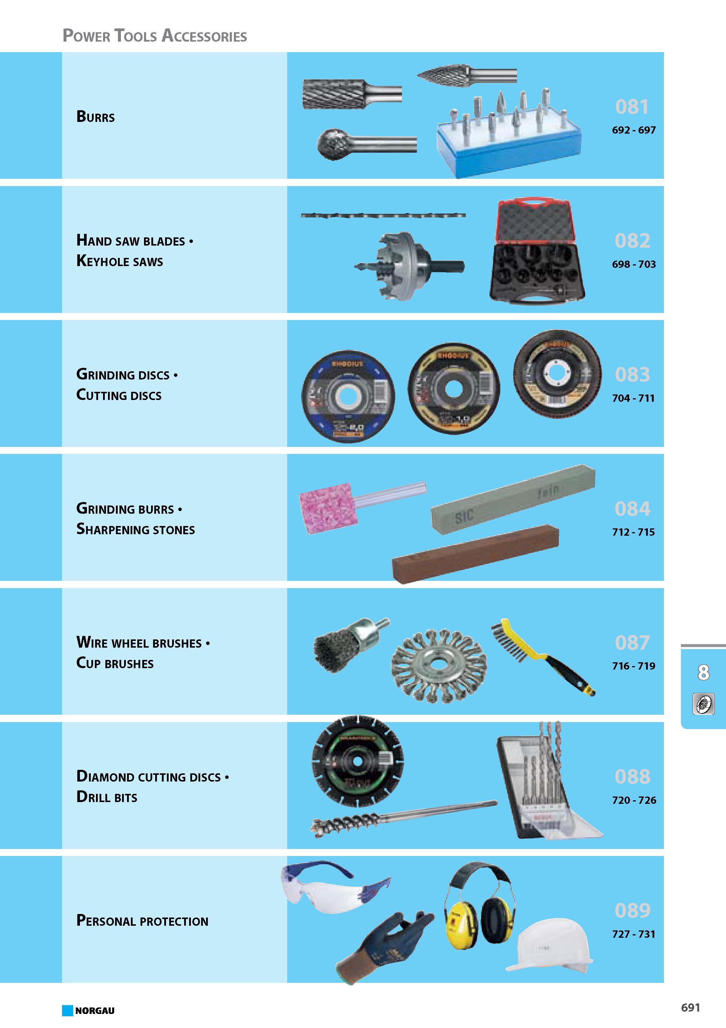 707 Burrs Hand saw blades Keyhole saws Grinding discs Cutting discs Grinding burrs Sharpening stones Wire wheel brushes Cup brushes Diamond cutting discs Drill bits Person Каталог NORGAU 2015 Инструмент режущий измерительный слесарно-монтажный Стр. 691