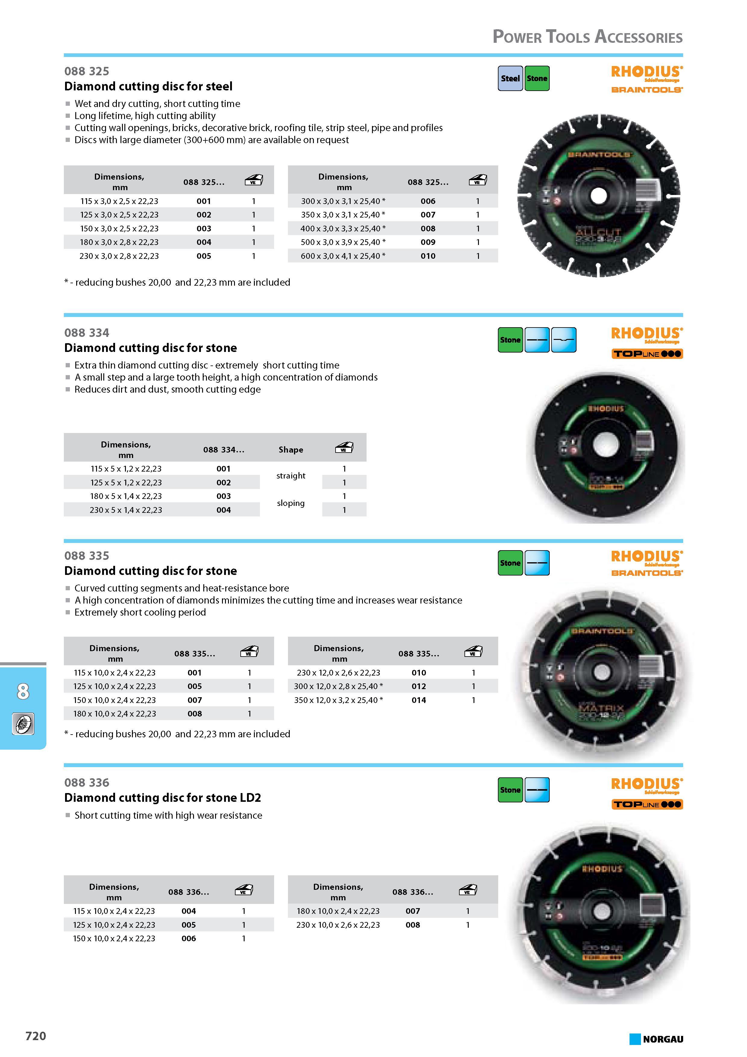 736 Diamond cutting disc for steel Wet and dry cutting short cutting time Long lifetime high cutting ability Cutting wall openings bricks decorative brick roofing tile str Каталог NORGAU 2015 Инструмент режущий измерительный слесарно-монтажный Стр. 720