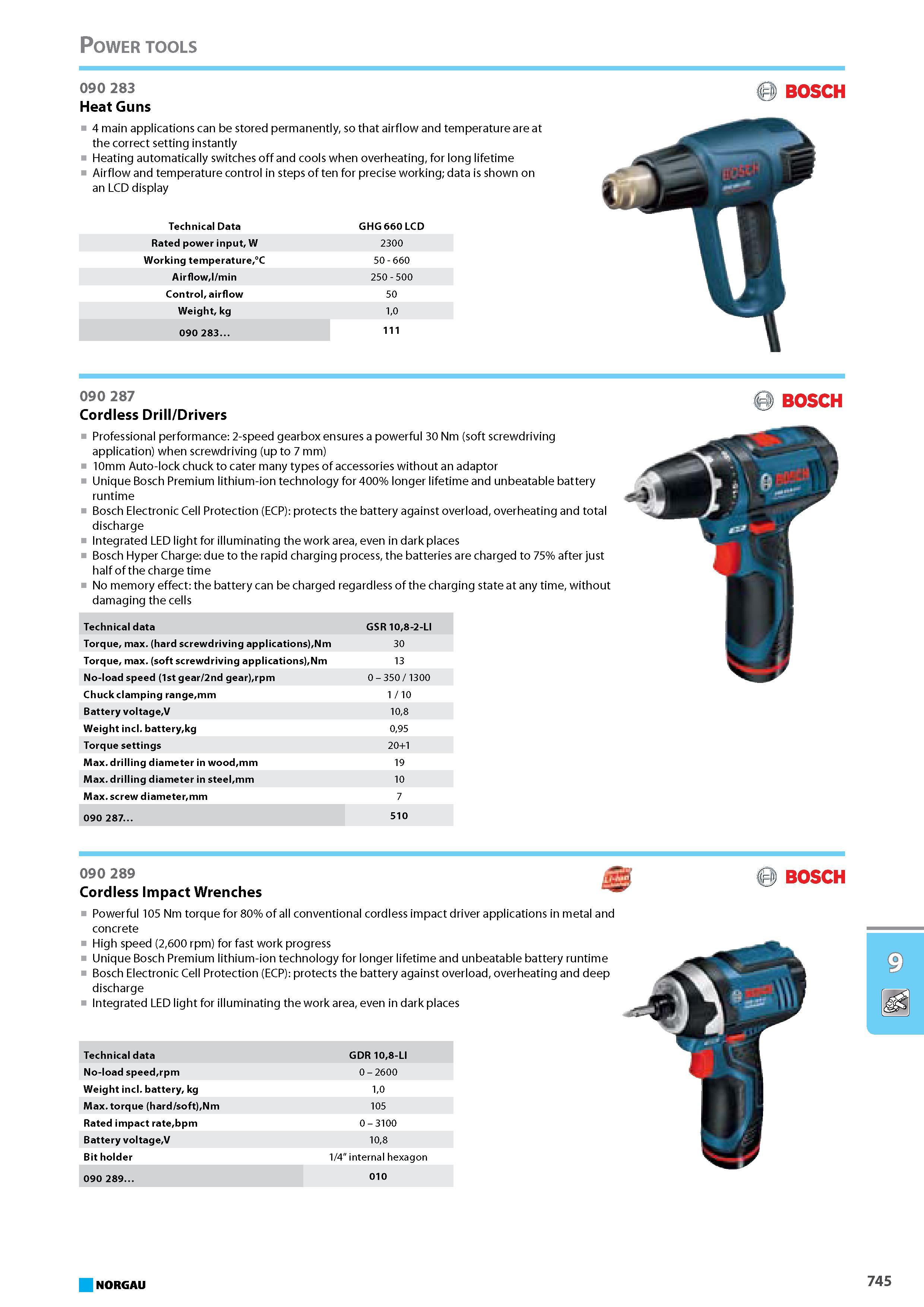 761 Power tools BOSCH Technical Data GHG 660 LCD Rated power input W 2300 Working temperature C 50 - 660 Airflowl min 250 - 500 Control airflow 50 Weight kg 10 090 283. 11 Каталог NORGAU 2015 Инструмент режущий измерительный слесарно-монтажный Стр. 745