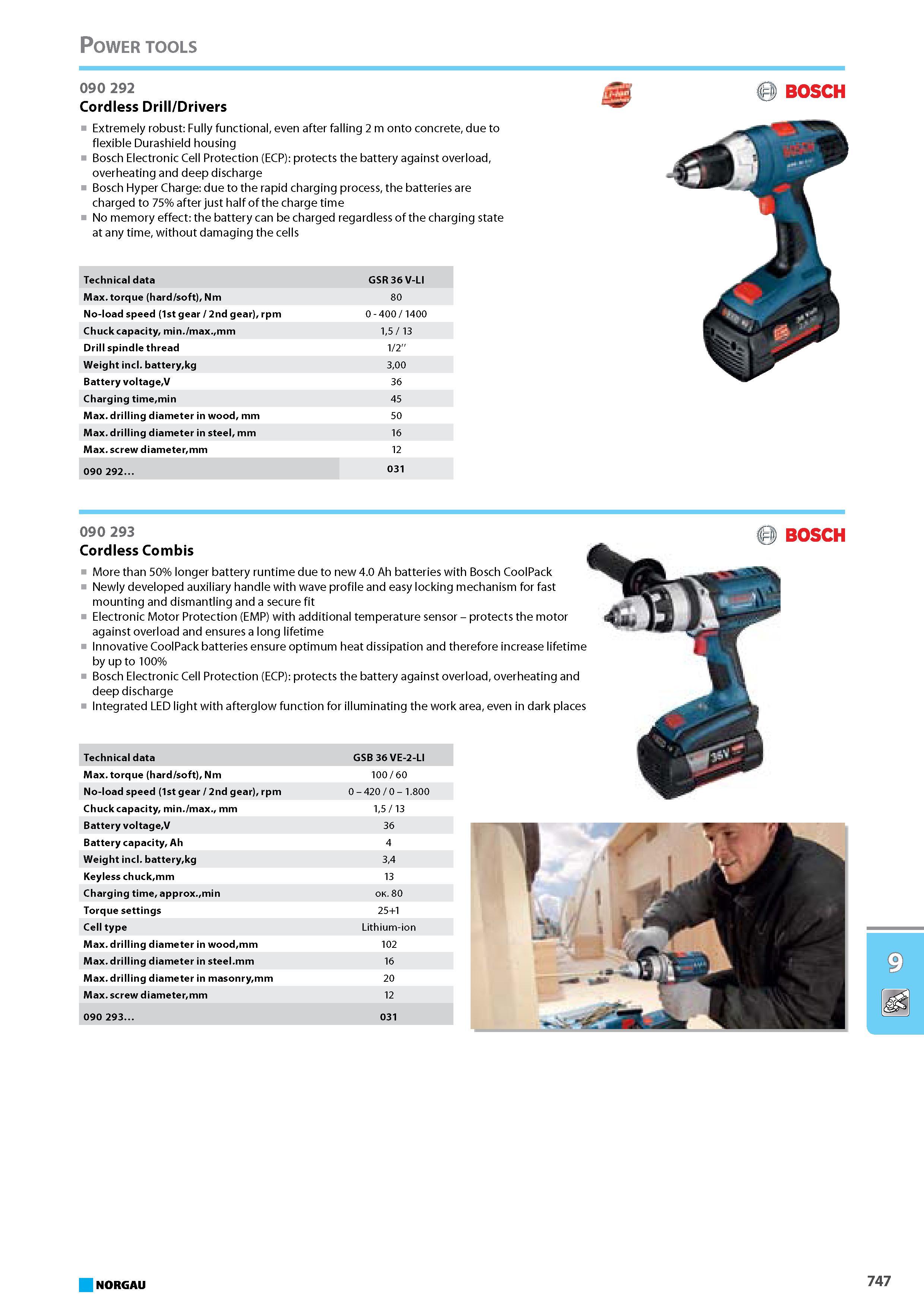 763 Cordless Drill Drivers Extremely robust Fully functional even after falling 2 m onto concrete due to flexible Durashield housing Bosch Electronic Cell Protection (ECP) Каталог NORGAU 2015 Инструмент режущий измерительный слесарно-монтажный Стр. 747