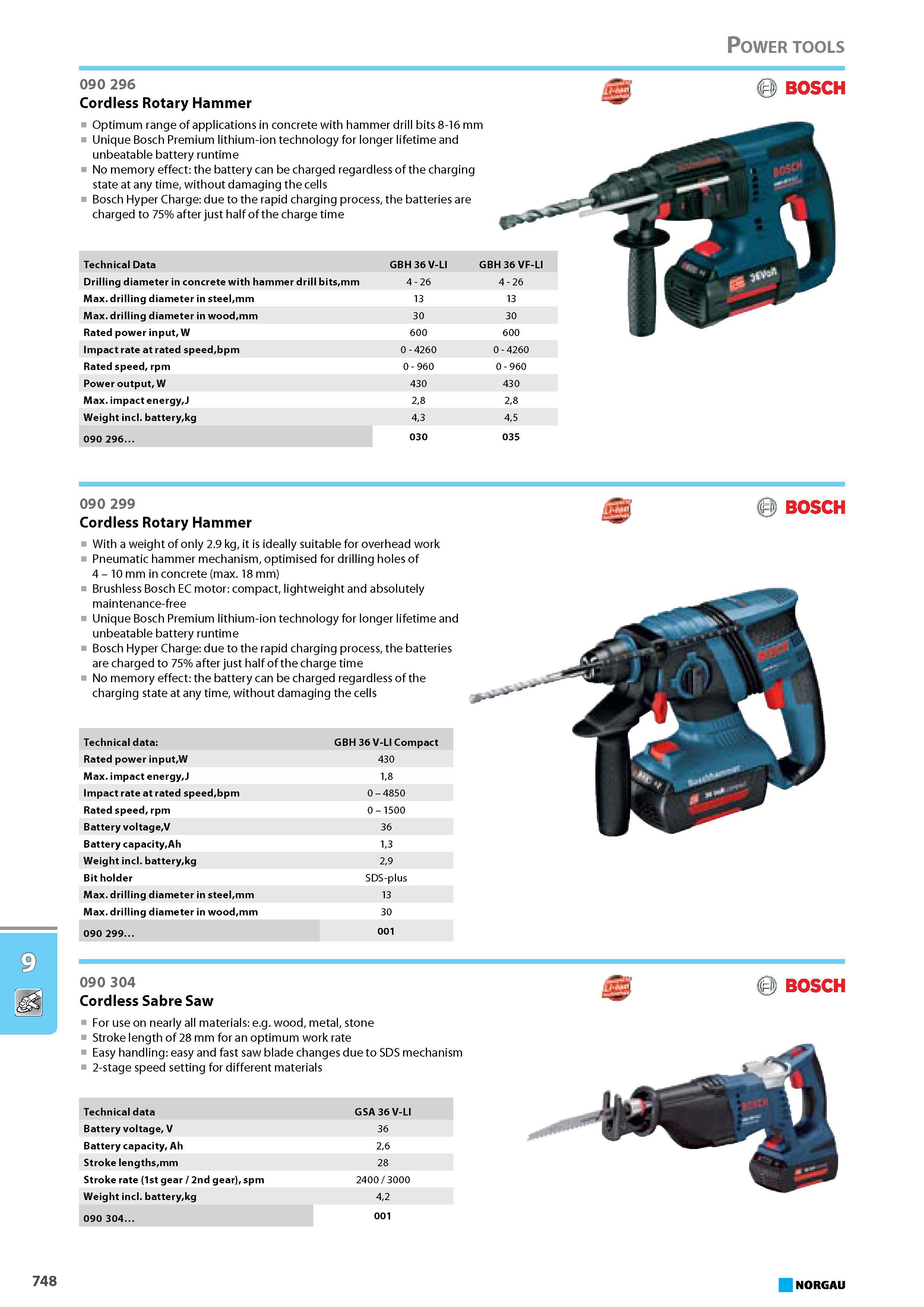 764 Cordless Rotary Hammer BOSCH Optimum range of applications in concrete with hammer drill bits 8-16 mm Unique Bosch Premium lithium-ion technology for longer lifetime a Каталог NORGAU 2015 Инструмент режущий измерительный слесарно-монтажный Стр. 748