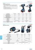 766 Cordless Impact Wrenches Unique choice between the Premium (longer battery runtime) and Compact (less weight for even more comfortable work) batteries Electronic Cell Каталог NORGAU 2015 Инструмент режущий измерительный слесарно-монтажный Стр. 750
