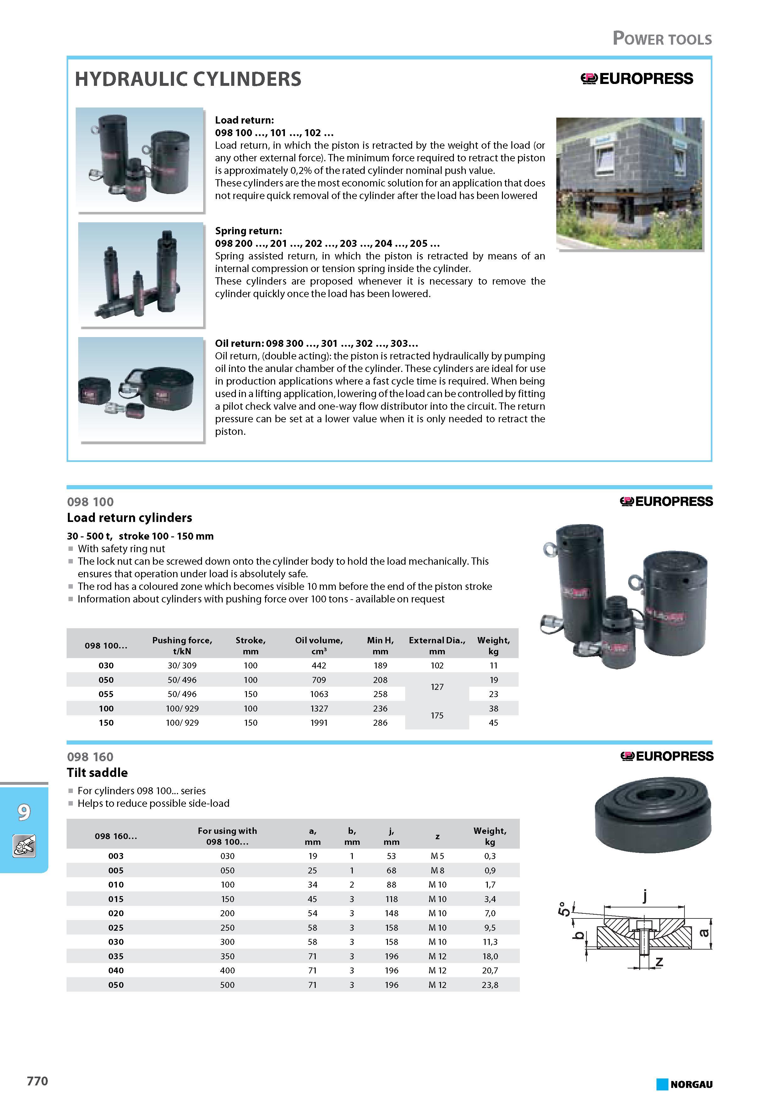 786 The minimum force required to retract the piston is approximately 02% of the rated cylinder nominal push value. These cylinders are the most economic solution for an a Каталог NORGAU 2015 Инструмент режущий измерительный слесарно-монтажный Стр. 770