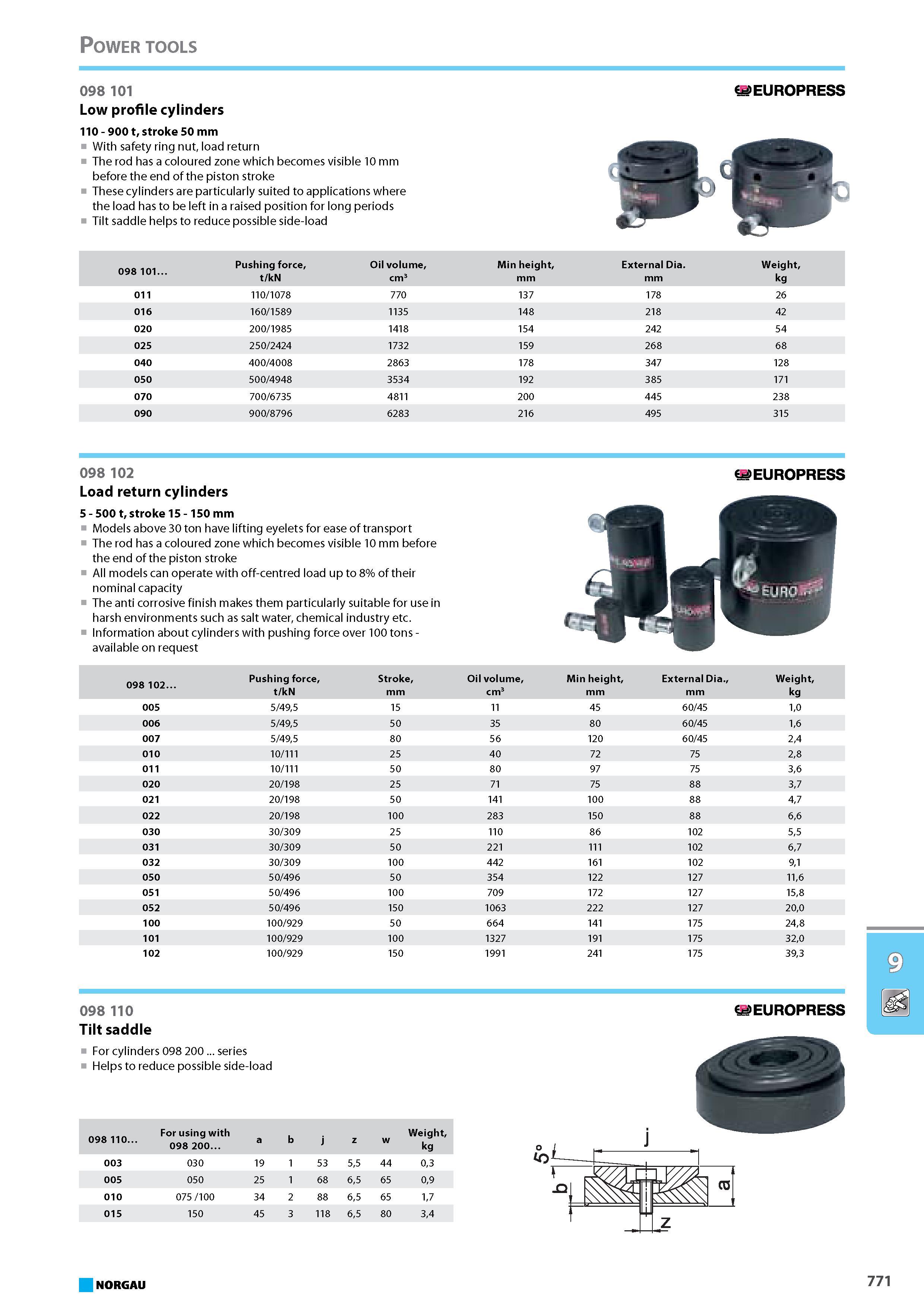 787 Low profile cylinders 110 - 900 t stroke 50 mm With safety ring nut load return The rod has a coloured zone which becomes visible 10 mm before the end of the piston st Каталог NORGAU 2015 Инструмент режущий измерительный слесарно-монтажный Стр. 771