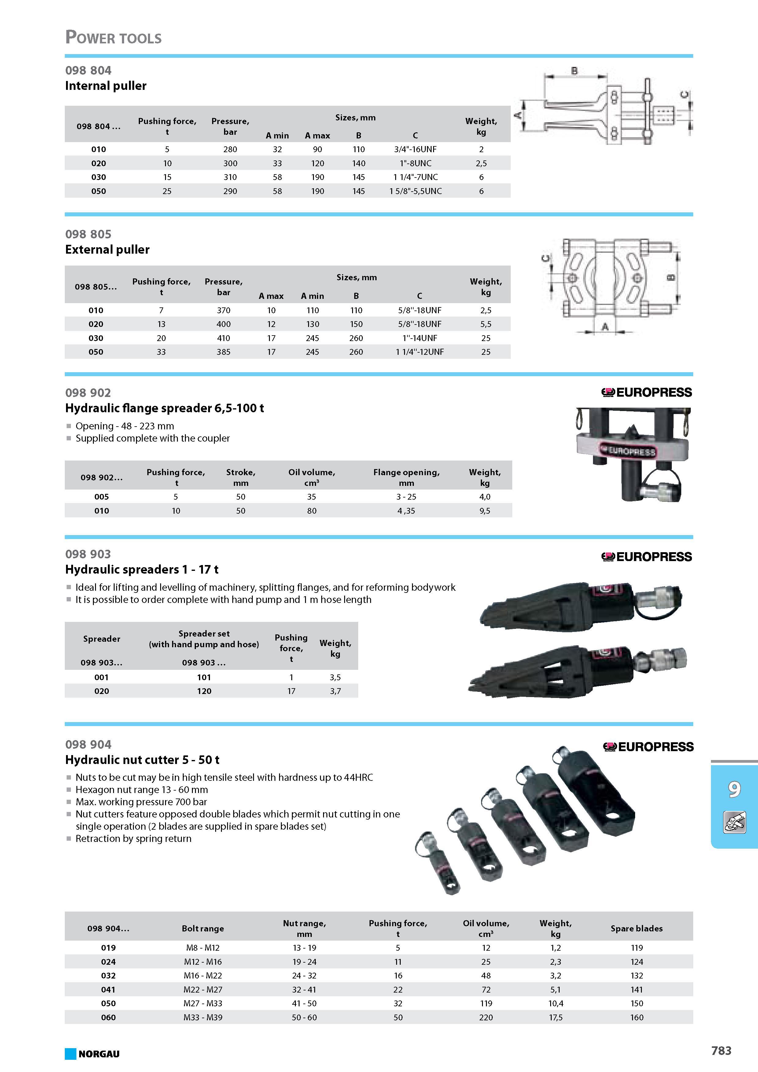 799 Hydraulic nut cutter 5 - 50 t Nuts to be cut may be in high tensile steel with hardness up to 44HRC Hexagon nut range 13 - 60 mm Max. working pressure 700 bar Nut cutt Каталог NORGAU 2015 Инструмент режущий измерительный слесарно-монтажный Стр. 783