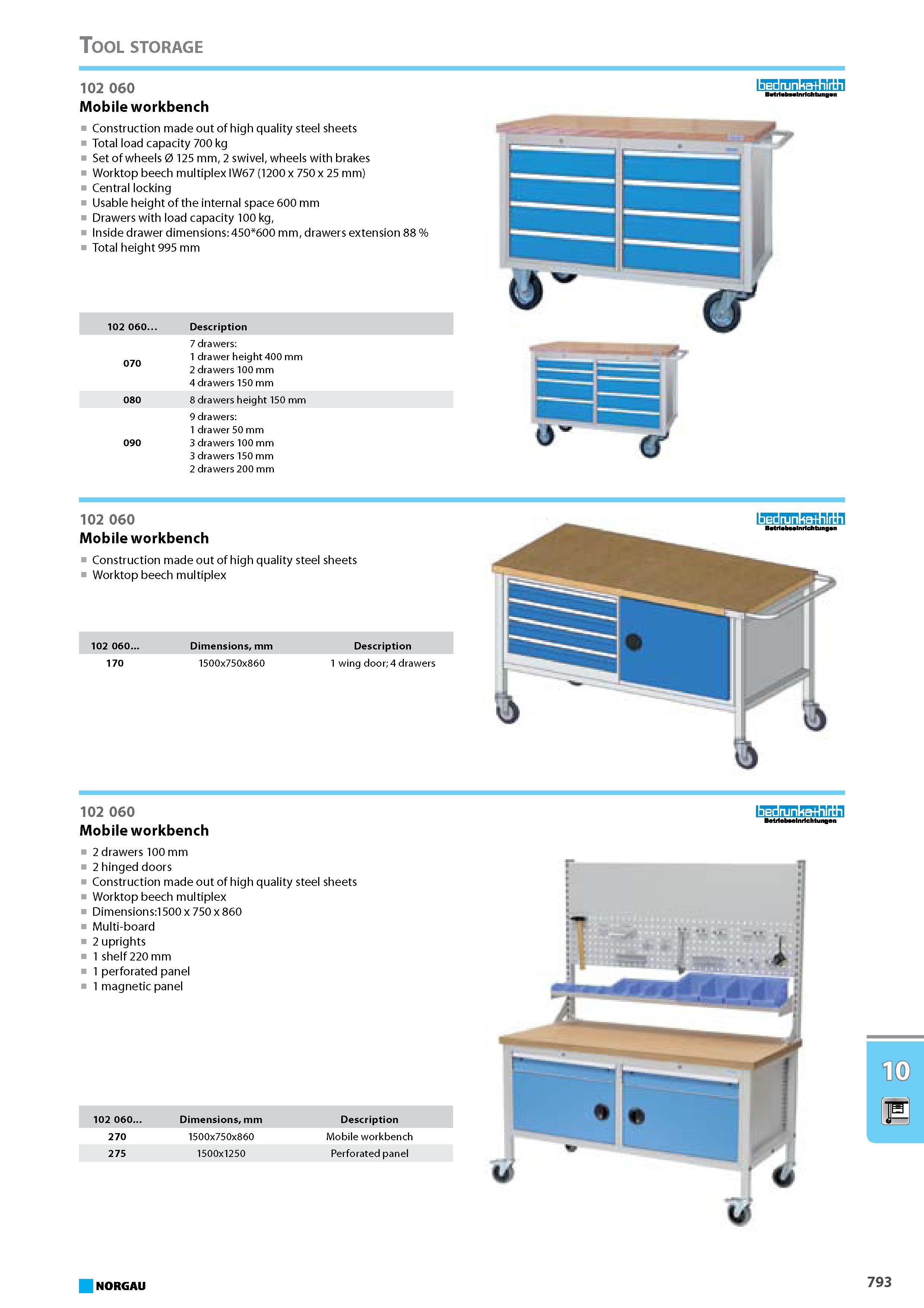 809 Mobile workbench Construction made out of high quality steel sheets Total load capacity 700 kg Set of wheels 0 125 mm 2 swivel wheels with brakes Worktop beech multipl Каталог NORGAU 2015 Инструмент режущий измерительный слесарно-монтажный Стр. 793