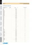 392 Рекомендуемые величины моментов затяжки крепежных винтов для сборного токарного металлорежущего инструмента Pramet Обозначение зажимного винта Screw design Каталог PRAMET 2016 Металлорежущий инструмент для точения фрезерования сверления на металлообрабатывающем станочном оборудовании Стр. 390