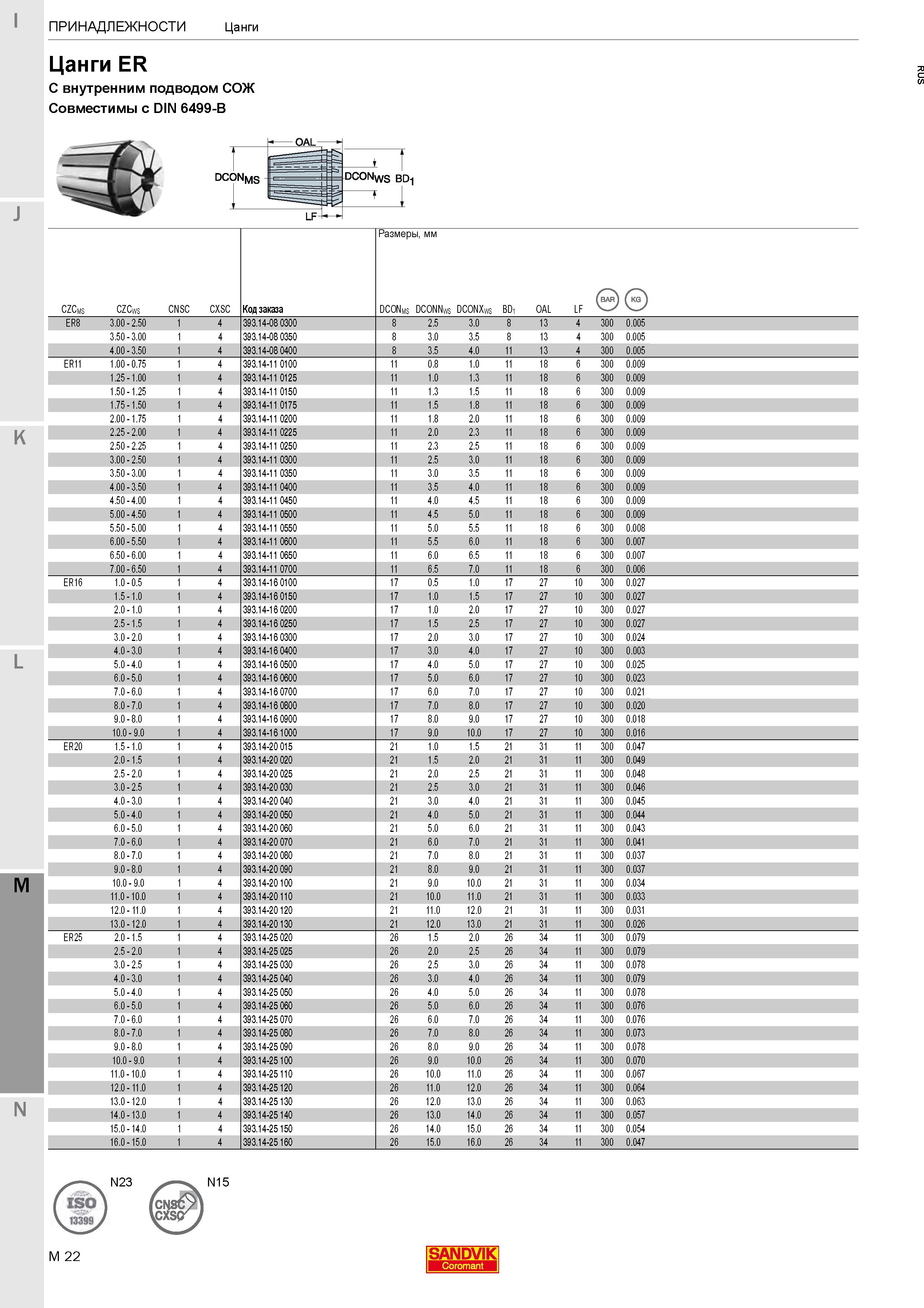 484 Цанги ER С внутренним подводом СОЖ Совместимы с DIN 6499-B Каталог SANDVIK COROMANT 2020 Фрезы и сверла с СМП Расточной инструмент Принадлежности и оснастка для станков Стр. M22