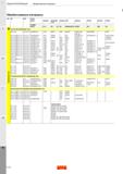 516 Обрабатываемые материалы ISO MC CMC Стандарт DIN EN W -nr BS EN SS AISI/SAE/ASTM UNI UNE JIS Европа Германия Великобритания Швеция США Франция Каталог SANDVIK COROMANT 2020 Фрезы и сверла с СМП Расточной инструмент Принадлежности и оснастка для станков Стр. N20