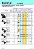 48 Choice of facemills and square shoulder facemills Выбор торцовых фрез Screw-on facemills and square shoulder facemills Торцовые фрезы с креплением пласт Каталог СКИФ-М 2011 Металлорежущий инструмент для фрезерования и сверления Инструментальная оснастка для металлообрабатывающих станков Стр. 48 RUS ENG