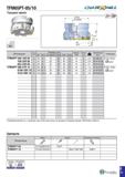 384 TFM65PT-05/10 Торцевая фреза 65° Обозначение Размеры (мм) Каналы СОЖ Исполнение корпуса J 1 Крепежный болт Пластина DC DCX DCONMS DHUB OAL APMX T Каталог TAEGUTEC 2020 Вращающийся режущий и вспомогательный инструмент по металлу Твердосплавные пластины Сборные фрезы с СМП Монолитные фрезы и сверла Инструментальные патроны Стр. E71