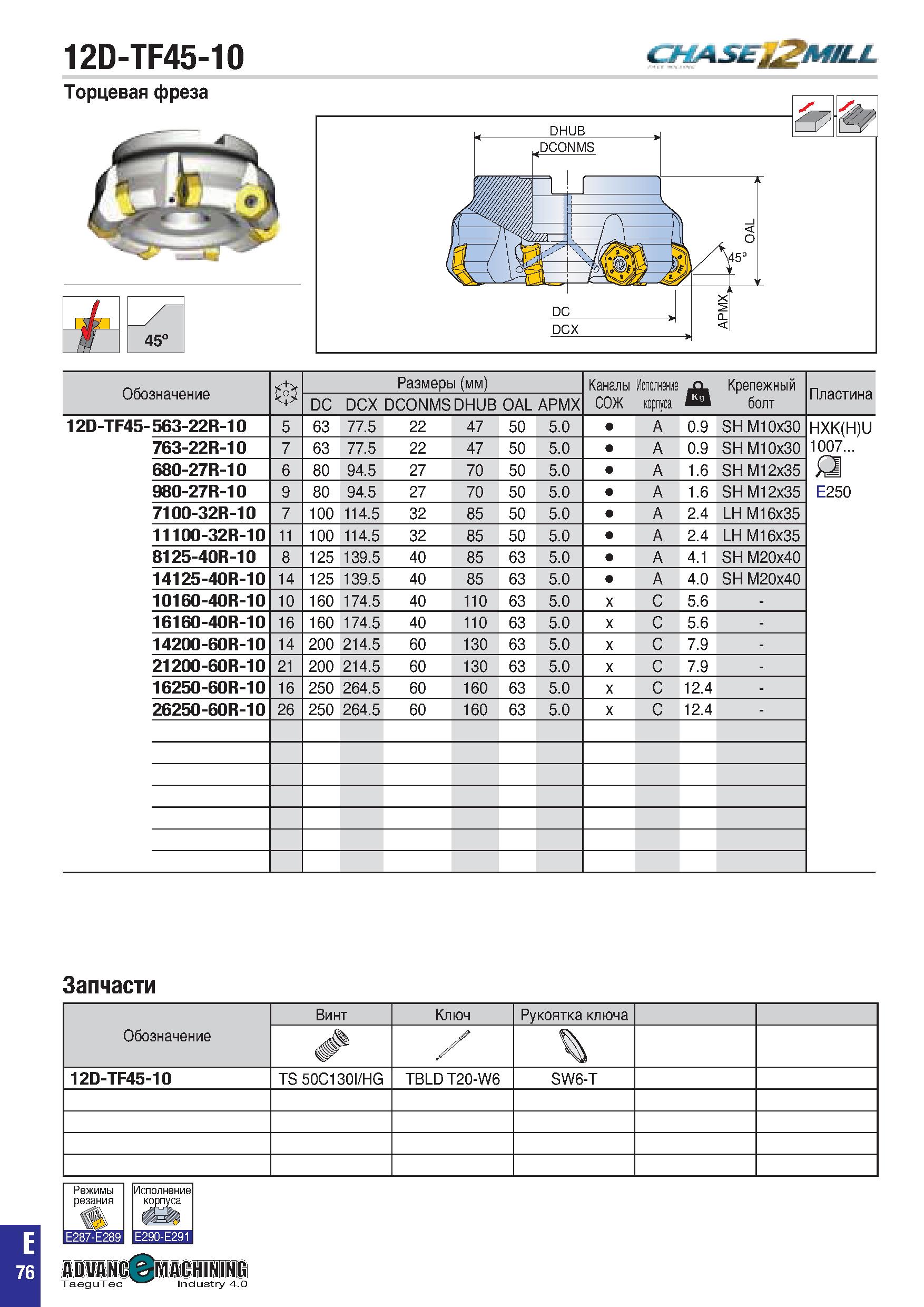 389 12D-TF45-10 CHfcSEg2 №-L Торцевая фреза i 45° Обозначение Ф Размеры (мм) Каналы Исполнение СОЖ корпуса J& Крепежный болт Пластина DC DCX DCONMS D Каталог TAEGUTEC 2020 Вращающийся режущий и вспомогательный инструмент по металлу Твердосплавные пластины Сборные фрезы с СМП Монолитные фрезы и сверла Инструментальные патроны Стр. E76