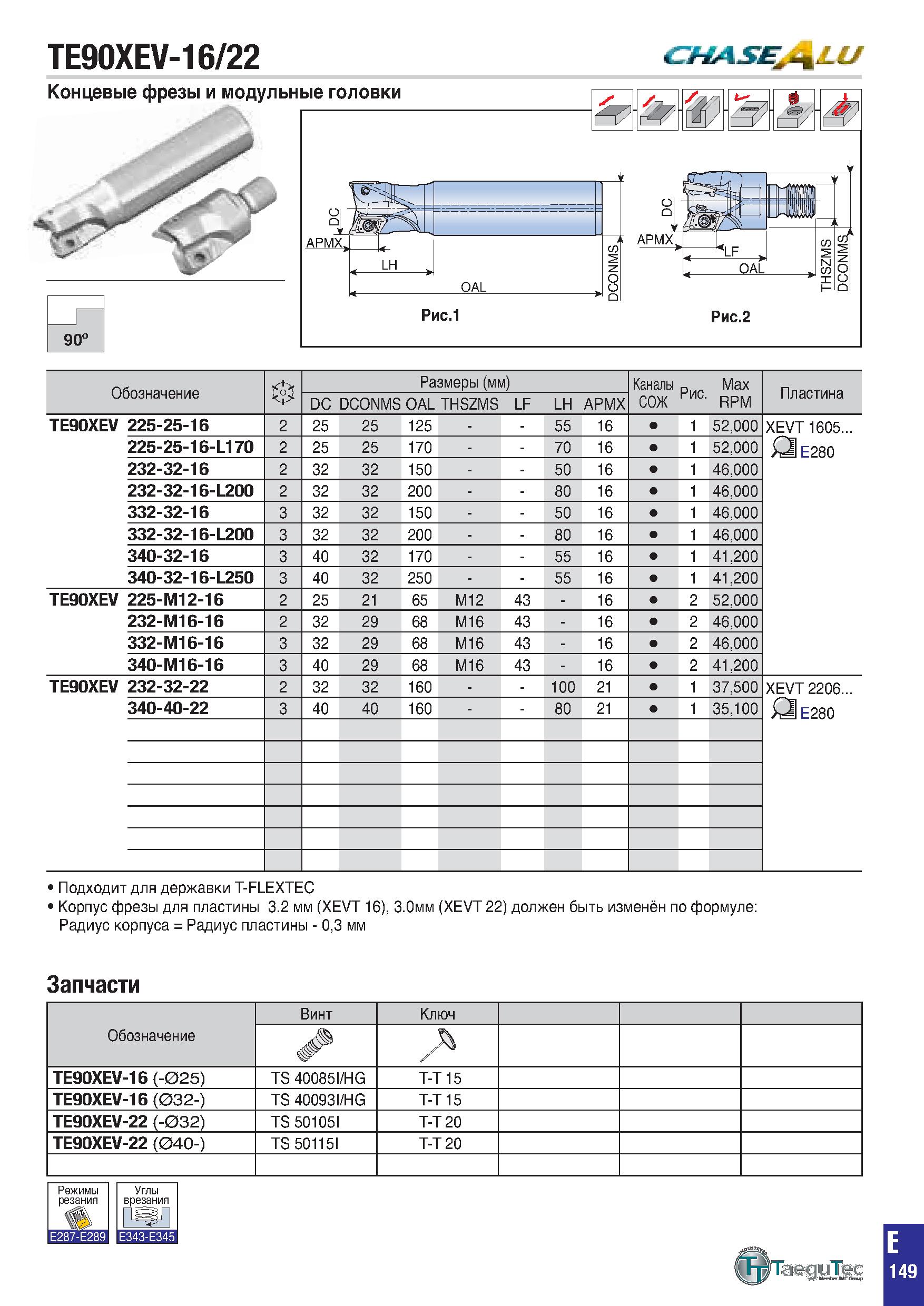 462 TE90XEV-16/22 CHASE LU Обозначение в Размеры (мм) Каналы СОЖ Рис Max RPM Пластина DC DCONMS OAL THSZMS LF LH APMX TE90XEV 225-25-16 2 25 25 125 - Каталог TAEGUTEC 2020 Вращающийся режущий и вспомогательный инструмент по металлу Твердосплавные пластины Сборные фрезы с СМП Монолитные фрезы и сверла Инструментальные патроны Стр. E149