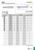 796 AES3 ALU JLL Обозначение Подача (мм/зуб) Размеры (мм) Сплав DC OAL APMX LU DCONMS UF10 AES 3020-6 0 02-0 04 2 47 6 8 6 3030 0 02-0 05 3 47 10 13 Каталог TAEGUTEC 2020 Вращающийся режущий и вспомогательный инструмент по металлу Твердосплавные пластины Сборные фрезы с СМП Монолитные фрезы и сверла Инструментальные патроны Стр. F115