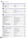1097 Поисковый индексный указатель режущего инструмента по металлу и станочной инструментальной оснастки Модульные дисковые сборные фрезы Фрезерование Каталог KORLOY 2016 Металлорежущий инструмент и инструментальная оснастка для токарных фрезерных резьбонарезных сверлильных расточных технологических операций на станках Стр. N4