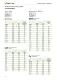1358 Диаметры отверстий под резьбу Трубная резьба Дюймовая резьба Whitworth Трубная резьба по DIN EN ISO 228 BSW Дюймовая резьба по BS 84 D Di D Di 0 P Gg/1 мин мм Каталог WALTER 2012 Режущий инструмент и инструментальная оснастка Стр. D432