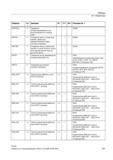 531 Ожидание синхронизированных или восстановленных позиций осей + PGAsI WAITM P Ожидание метки в указанном канале; завершить предшествующий кад Справочник SIEMENS 2012 Пользователя Основы программирования стоек ЧПУ Sinumerik 840D sl 828D Металлообрабатывающее оборудование Стр. 531