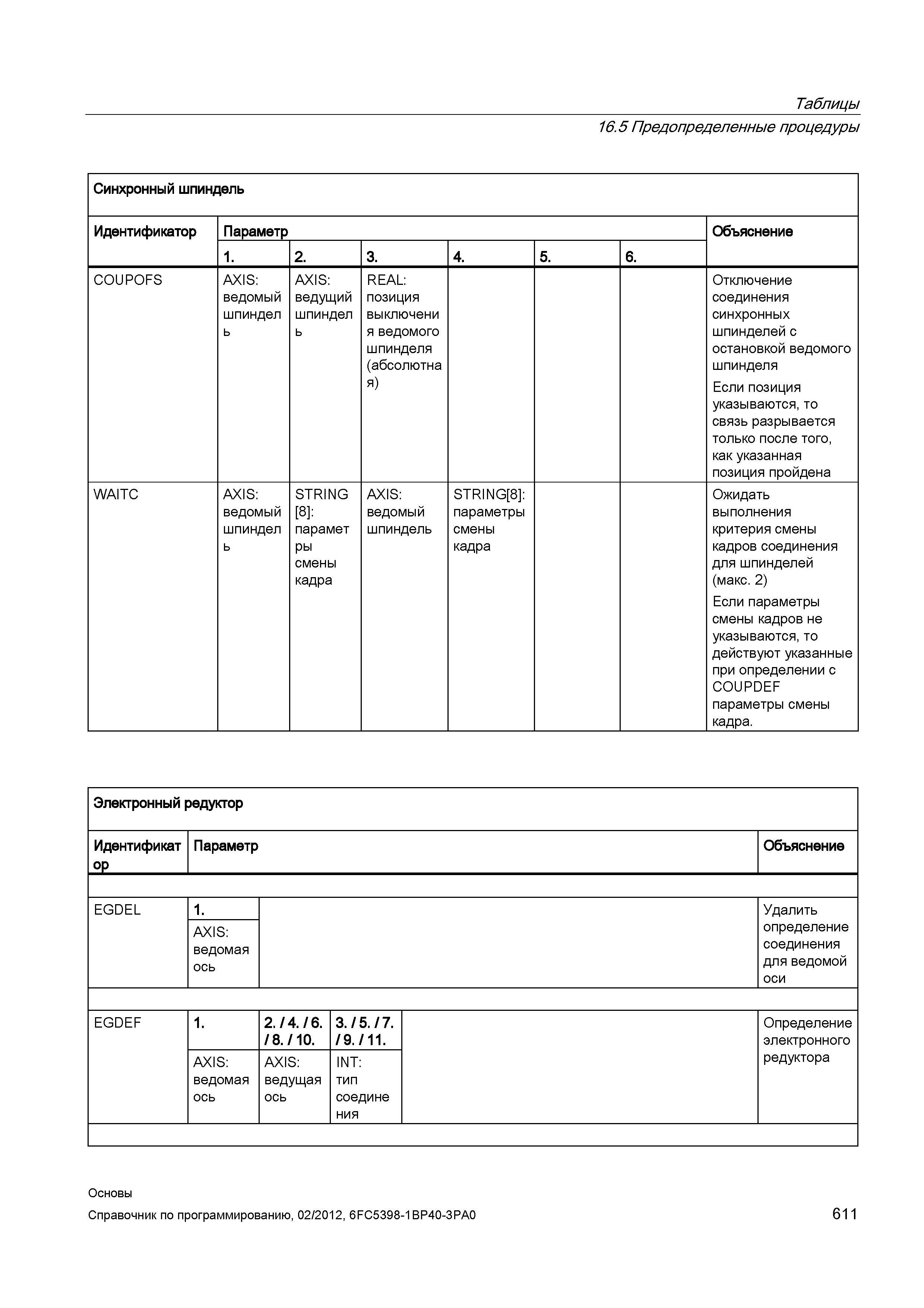 611 Отключение соединения синхронных шпинделей с остановкой ведомого шпинделя Если позиция указываются то связь разрывается только после того ка Справочник SIEMENS 2012 Пользователя Основы программирования стоек ЧПУ Sinumerik 840D sl 828D Металлообрабатывающее оборудование Стр. 611