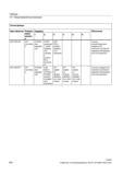 632 Чтение нижнего верхнего предельного значения системной переменной пользователя GETVARDFT INT состояние STRING имя перемен ной VAR REAL STRIN Справочник SIEMENS 2012 Пользователя Основы программирования стоек ЧПУ Sinumerik 840D sl 828D Металлообрабатывающее оборудование Стр. 632