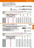 259 Hoffmann Group 51 2B г i-4-i Ж1 1 3xD c a Метчик машинный для сквозных отверстий С поднутрением Применение Для дюймовой мелкой резьбы UNFASME-B1 Каталог HOFFMANN GROUP 2020 Режущий и вспомогательный инструмент для металлорежущих станков с ЧПУ и универсальных Сверла Фрезы Метчики Резцы Развертки Оснастка инструментальная Стр. 259