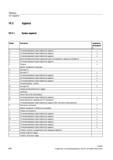 556 Включение выключение коррекции длин инструмента резца инструмента E Устанавливаемый идентификатор адреса x F Подача Время ожидания в секунда Справочник SIEMENS 2012 Пользователя Основы программирования стоек ЧПУ Sinumerik 840D sl 828D Металлообрабатывающее оборудование Стр. 556