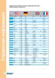 148 Справочная информация Сравнительная таблица типичных представителей групп обрабатываемых материалов Группа м атериала шт BS EN AISI/SAE W -Nr DIN Руководство ISCAR 2011 Металлорежущий инструмент для производства штампов и пресс-форм Фрезерование и механическая обработка отверстий на станках Стр. 146