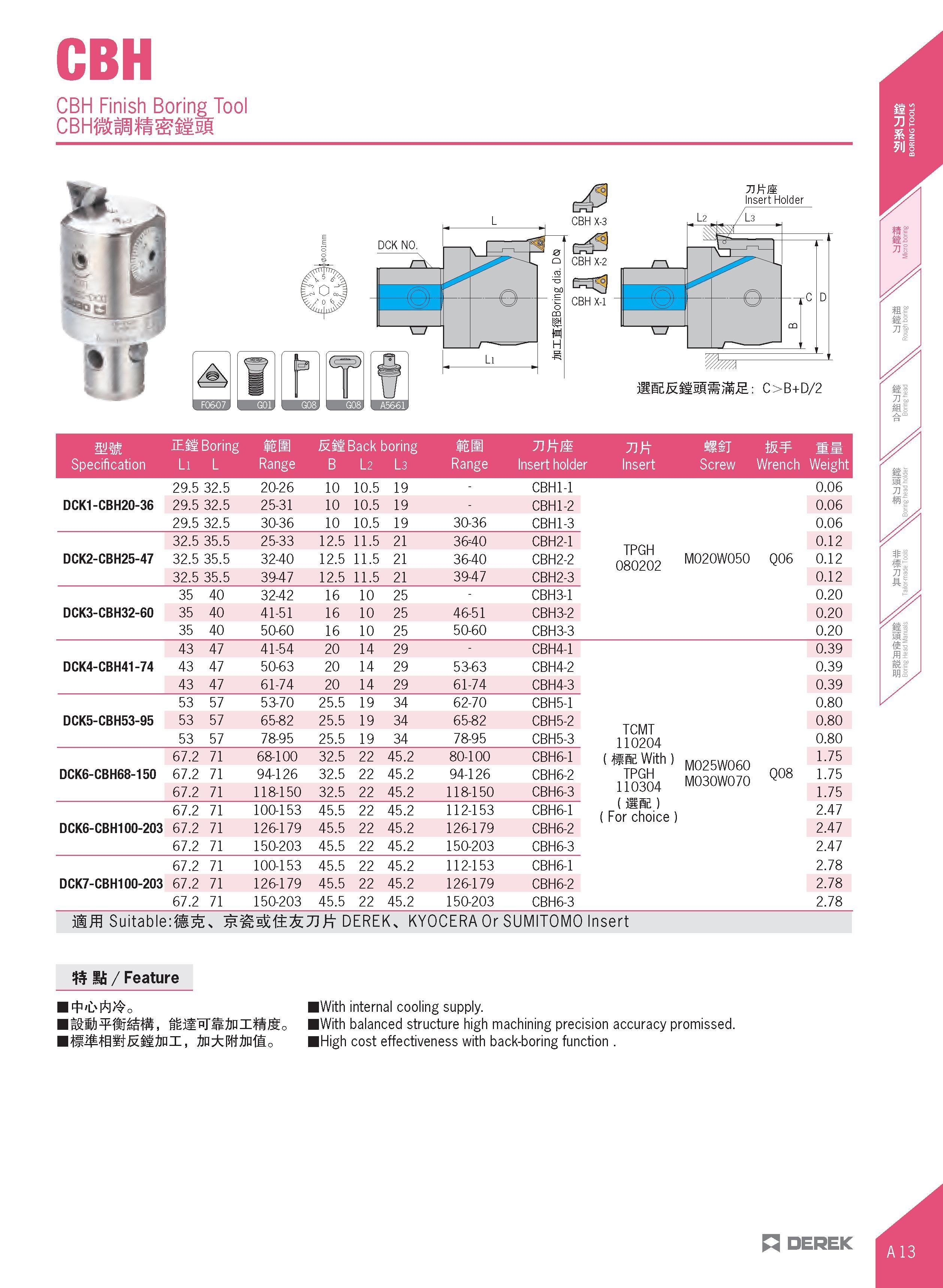 43 CBH CBH Finish Boring Tool MW JEM Boring iffl Back boring iffl 71ft mm Specification Li L Range B l 2 l 3 Range Insert holder Insert Screw Wrench Каталог DEREK 2017 Инструмент металлорежущий и станочная оснастка Фрезы концевые твердосплавные и с режущими сменными пластинами Резцы Державки Расточные головки  Стр. A13