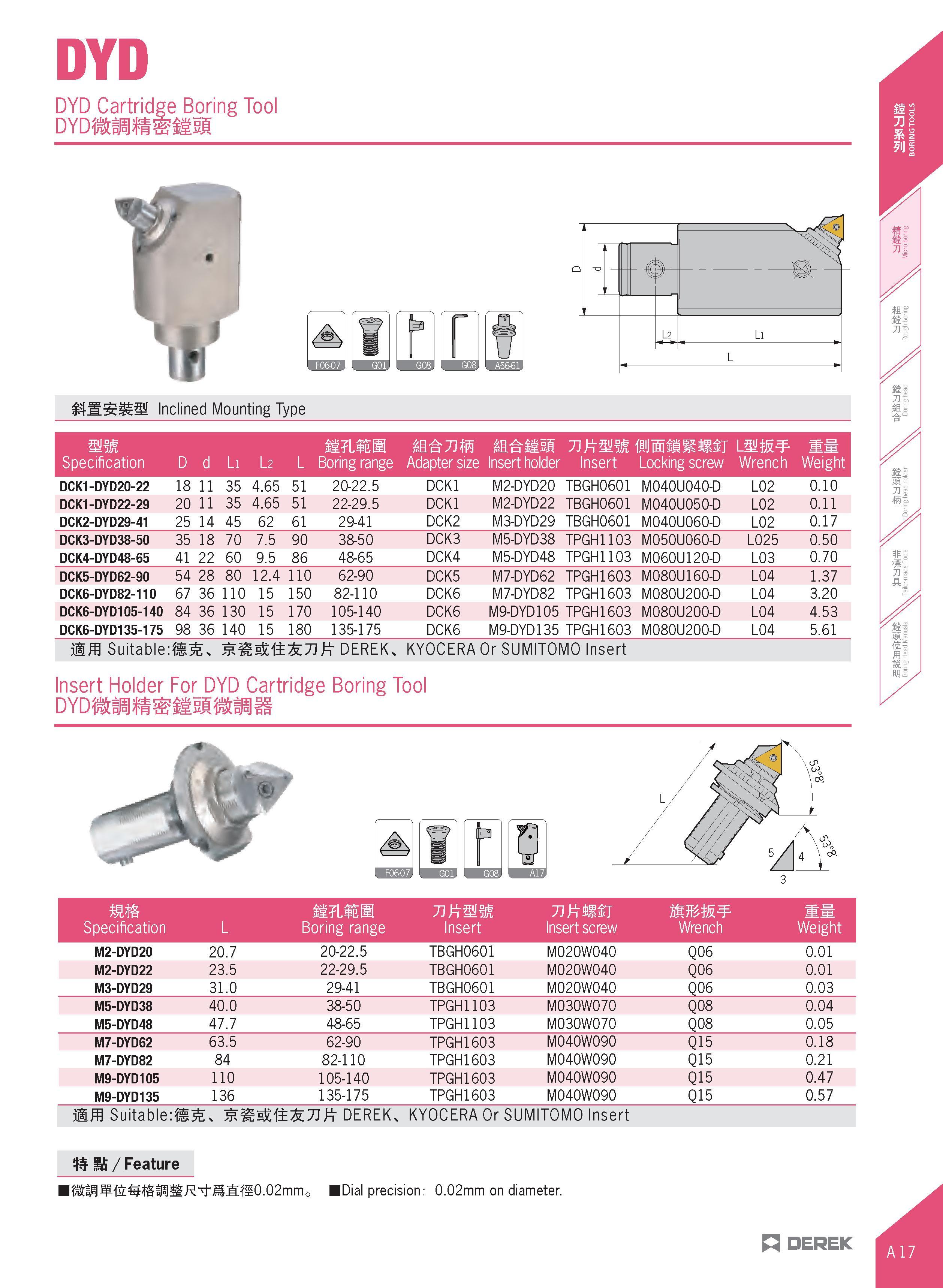 47 DYD DYD Cartridge Boring Tool DYD ftilisI aiaiM Inclined Mounting Type mm fULffiHI li-niisl nxmm tmmmmij usf ii Specification D d Li l 2 L Boring Каталог DEREK 2017 Инструмент металлорежущий и станочная оснастка Фрезы концевые твердосплавные и с режущими сменными пластинами Резцы Державки Расточные головки  Стр. A17