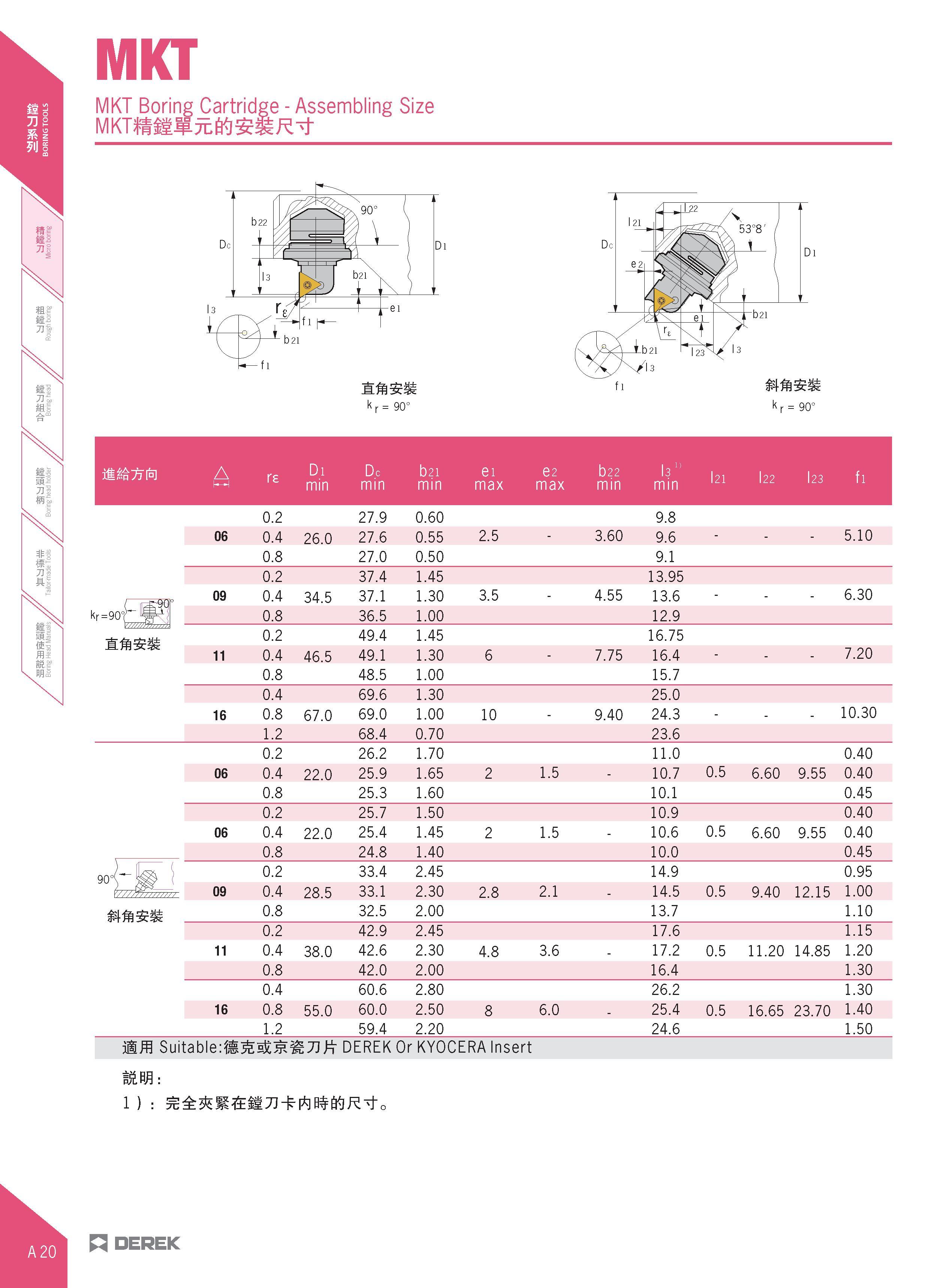 50 MKT MKT Boring Cartridge - Assembling Size -I kr = 90° k r = 90° kr=90f 90' A rs Di min Dc min b2i min ei max e2 max b 2 2 min 311 min I21 I22 I2 Каталог DEREK 2017 Инструмент металлорежущий и станочная оснастка Фрезы концевые твердосплавные и с режущими сменными пластинами Резцы Державки Расточные головки  Стр. A20