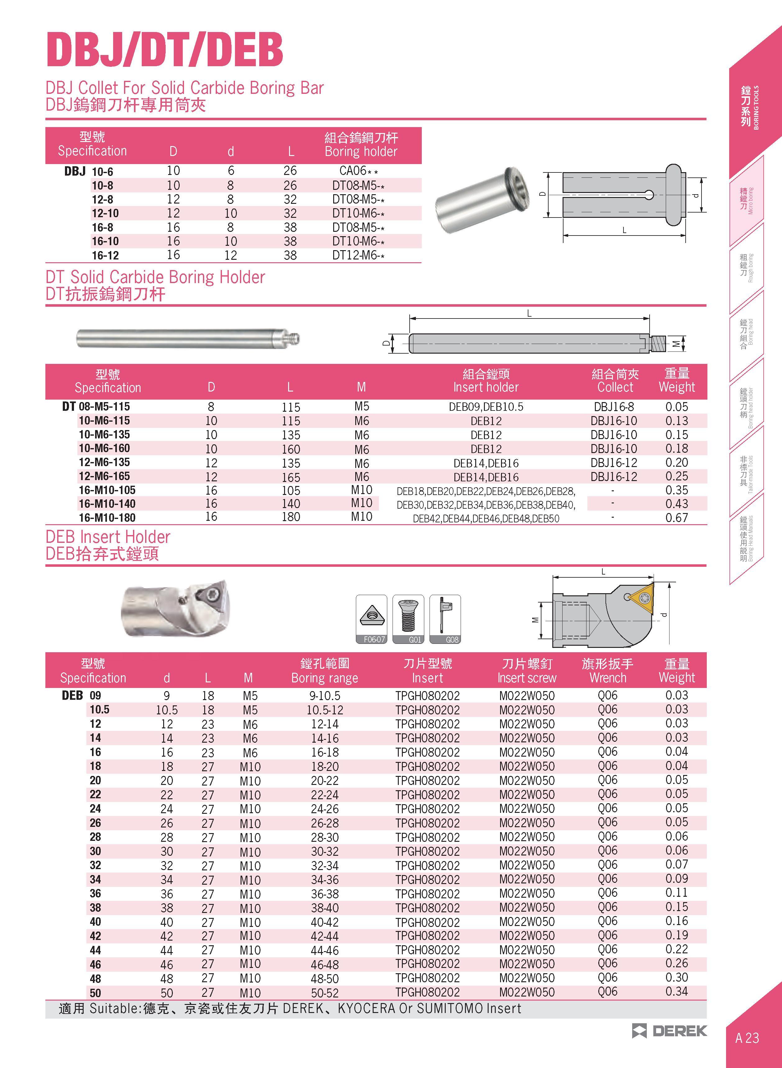 53 DBJ/DT/DEB DBJ Collet For Solid Carbide Boring Bar mm Specification D d L Boring holder DBJ 10-6 10 6 26 CA06 10-8 10 8 26 DT08-M5- 12-8 12 8 32 Каталог DEREK 2017 Инструмент металлорежущий и станочная оснастка Фрезы концевые твердосплавные и с режущими сменными пластинами Резцы Державки Расточные головки  Стр. A23