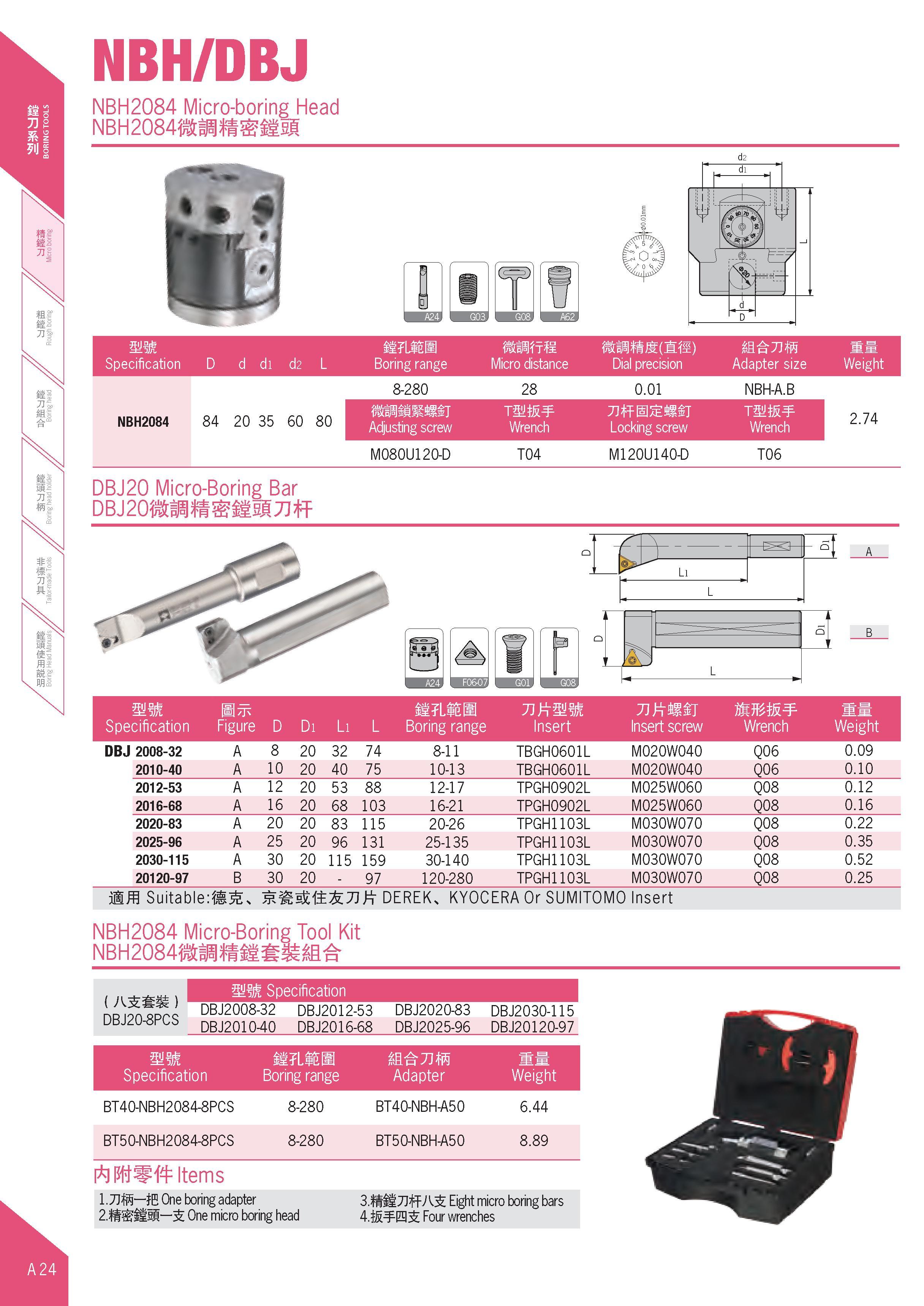 54 NBH/DBJ NBH2084 Micro-boring Head NBH2084 Hft ttsI MW Specification D d di d2 L M71MM Boring range Micro distance Dial precision Adapter size Wei Каталог DEREK 2017 Инструмент металлорежущий и станочная оснастка Фрезы концевые твердосплавные и с режущими сменными пластинами Резцы Державки Расточные головки  Стр. A24