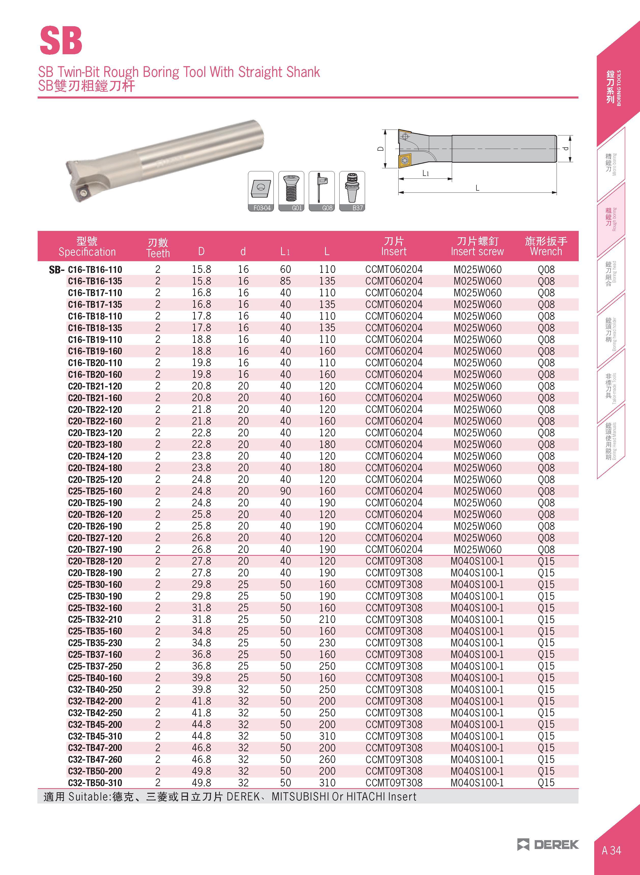 65 SB SB Twin-Bit Rough Boring Tool With Straight Shank SBft IflliTJft mm mmw Specification Teeth D d Li L Insert Insert screw Wrench SB- C16-TB16-1 Каталог DEREK 2017 Инструмент металлорежущий и станочная оснастка Фрезы концевые твердосплавные и с режущими сменными пластинами Резцы Державки Расточные головки  Стр. A34