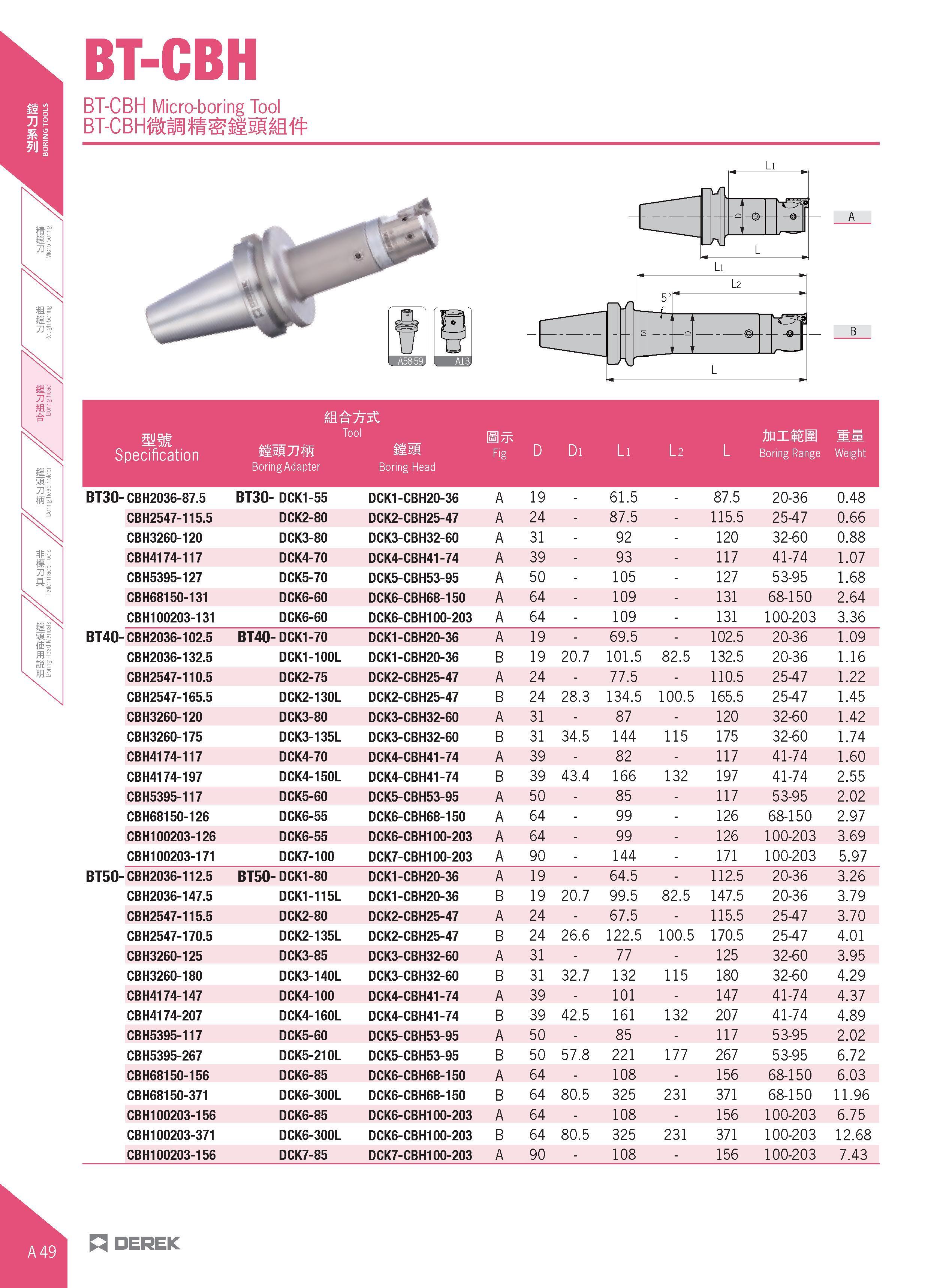 80 BT-CBH BT-CBH Micro-boring Tool BT-CBTOSm miM mm Specification Tool sissjjffi mm BoringAdapter Boring Head Fig D Di Li l 2 L AnilEM Boring Range Каталог DEREK 2017 Инструмент металлорежущий и станочная оснастка Фрезы концевые твердосплавные и с режущими сменными пластинами Резцы Державки Расточные головки  Стр. A49