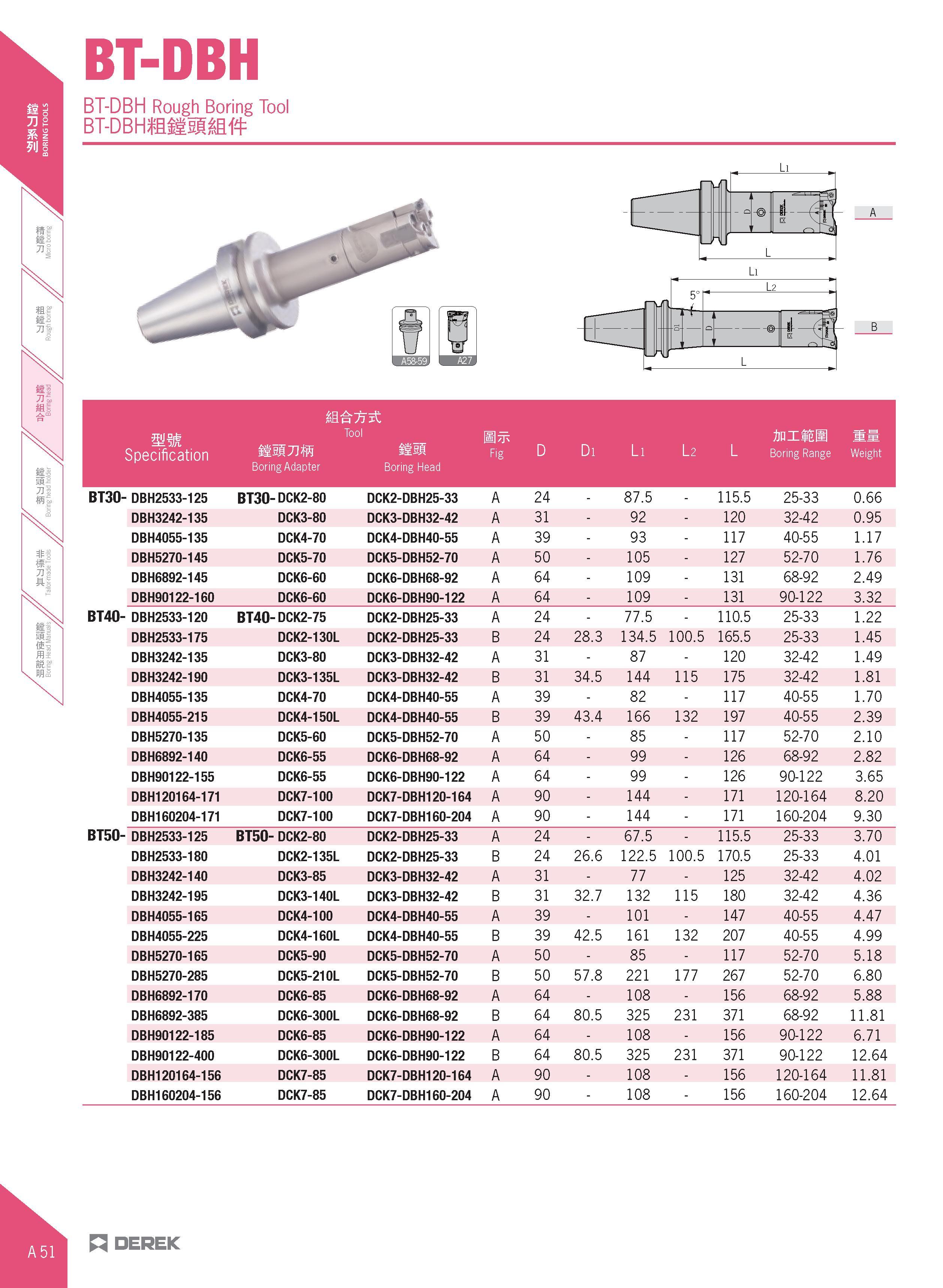 82 BT-DBH BT-DBH Rough Boring Tool BT-DBHffiiisIM mm Specification Tool Boring Adapter Boring Head Fig D Di Li l 2 L AnilEM Boring Range Weight BT30 Каталог DEREK 2017 Инструмент металлорежущий и станочная оснастка Фрезы концевые твердосплавные и с режущими сменными пластинами Резцы Державки Расточные головки  Стр. A51