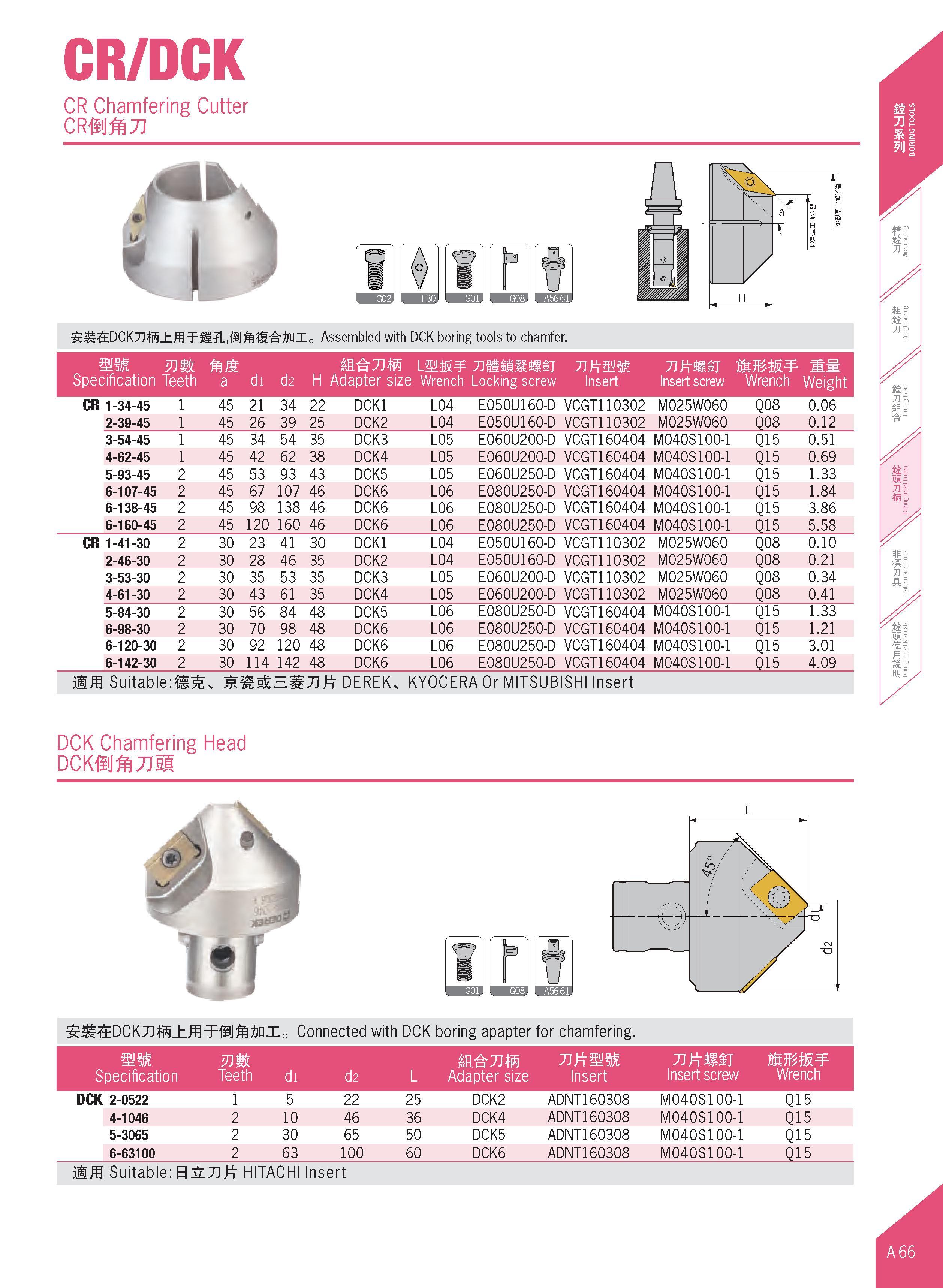 97 CR/DCK CR Chamfering Cutter Assembled with DCK boring tools to chamfer mm 71 WMW Specification Teeth a di d2 H Adapter size Wrench Locking screw Каталог DEREK 2017 Инструмент металлорежущий и станочная оснастка Фрезы концевые твердосплавные и с режущими сменными пластинами Резцы Державки Расточные головки  Стр. A66